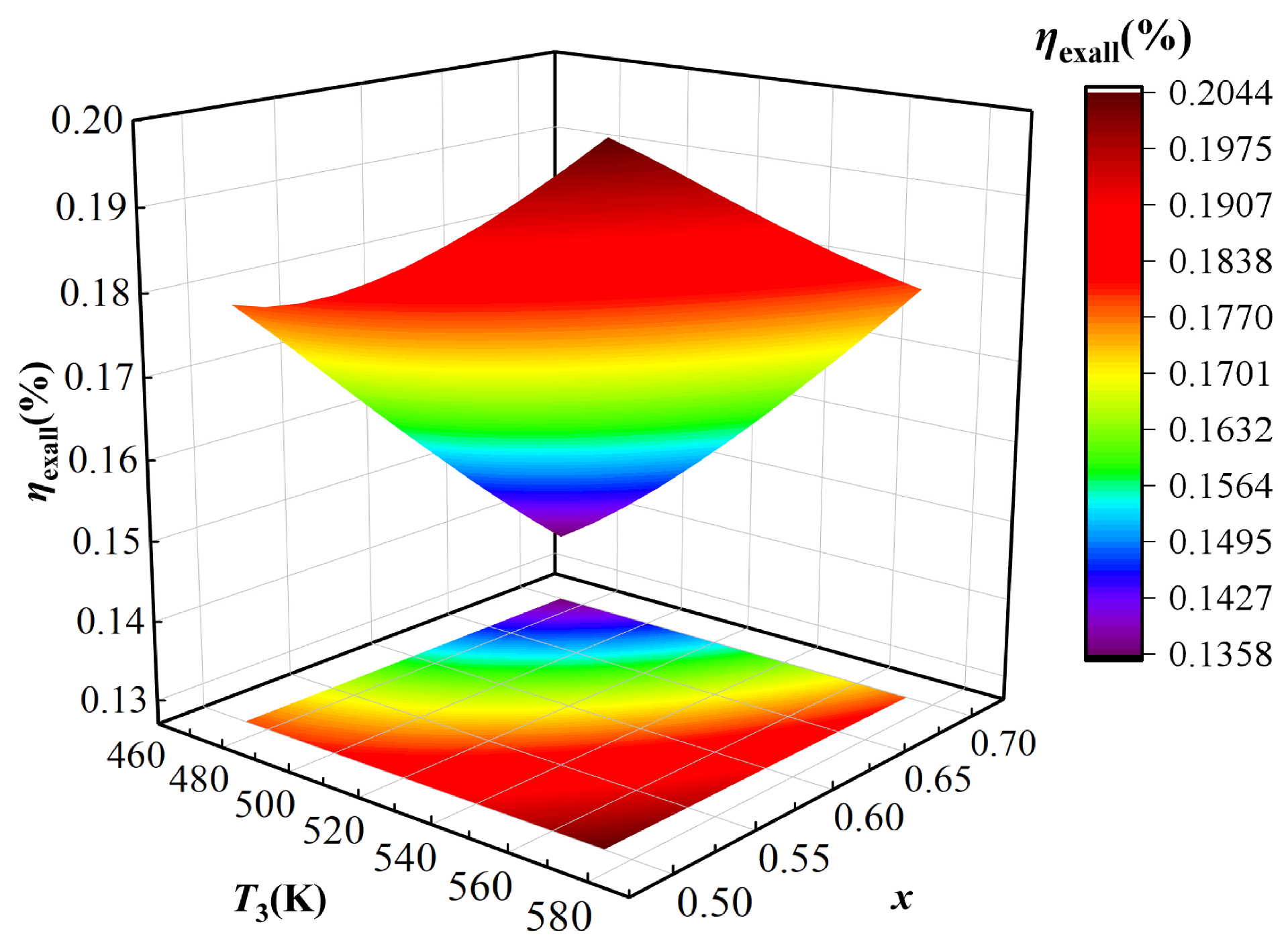 Processes 13 03693 g006