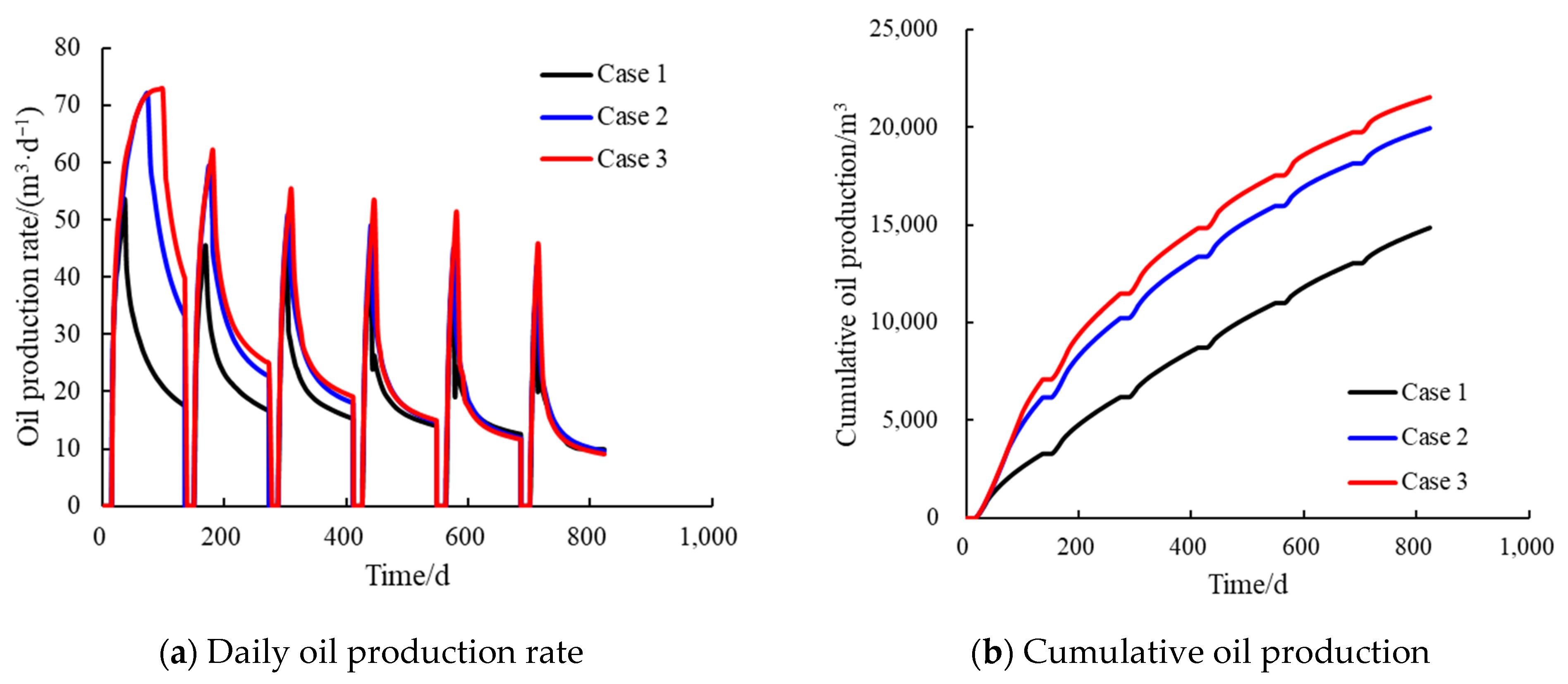 Processes 13 03694 g003 Processes 13 03694 g003