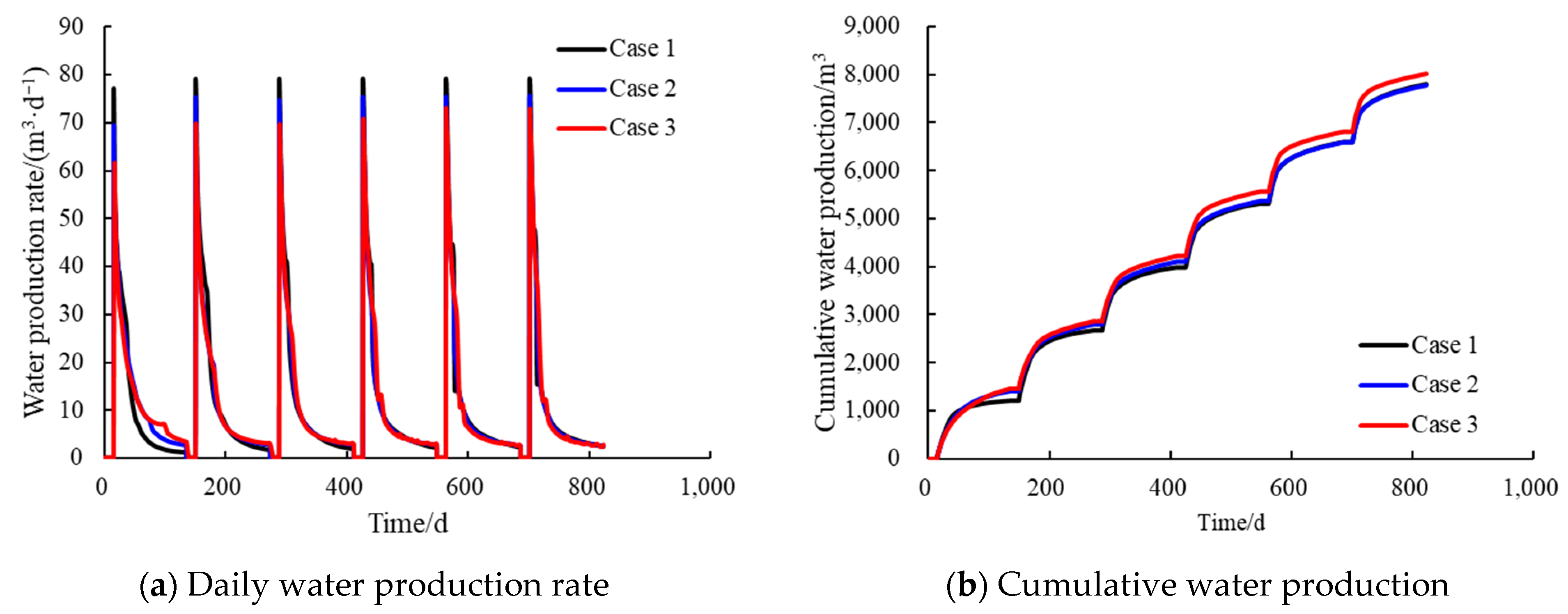Processes 13 03694 g004 Processes 13 03694 g004