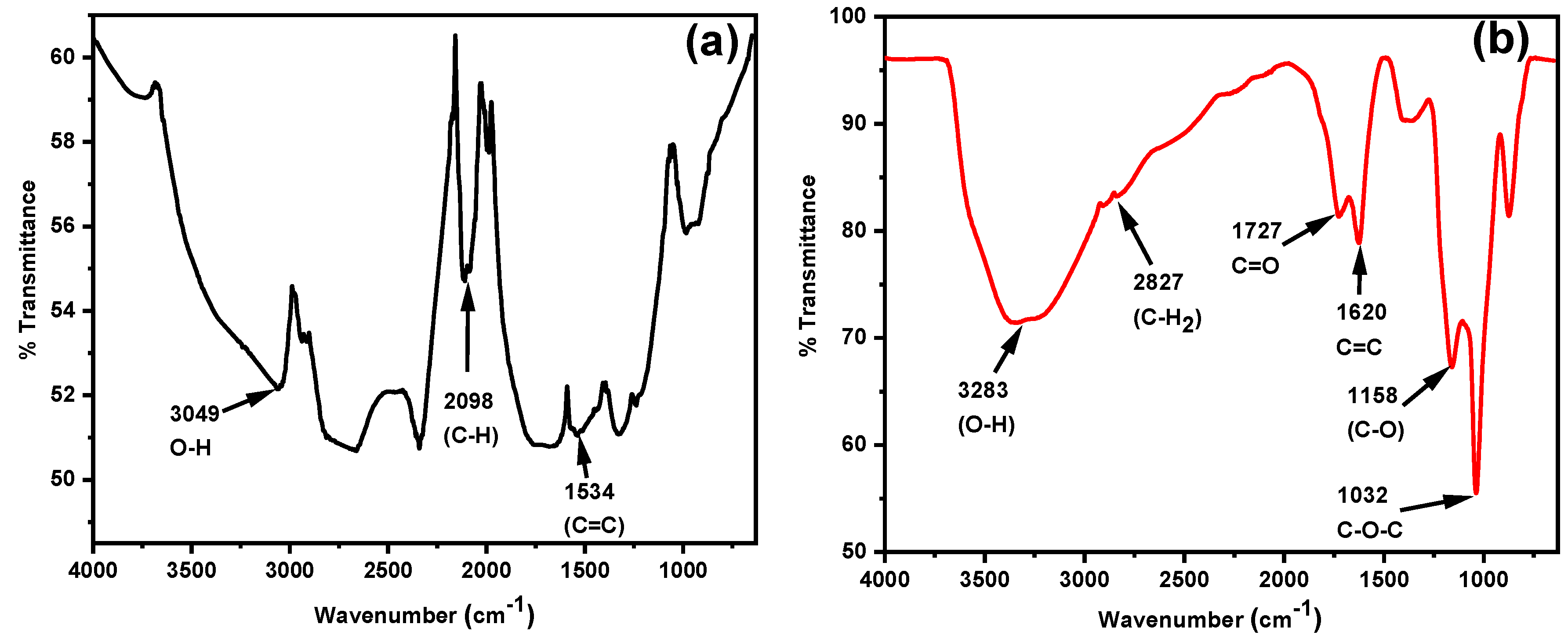 Processes 13 03697 g001