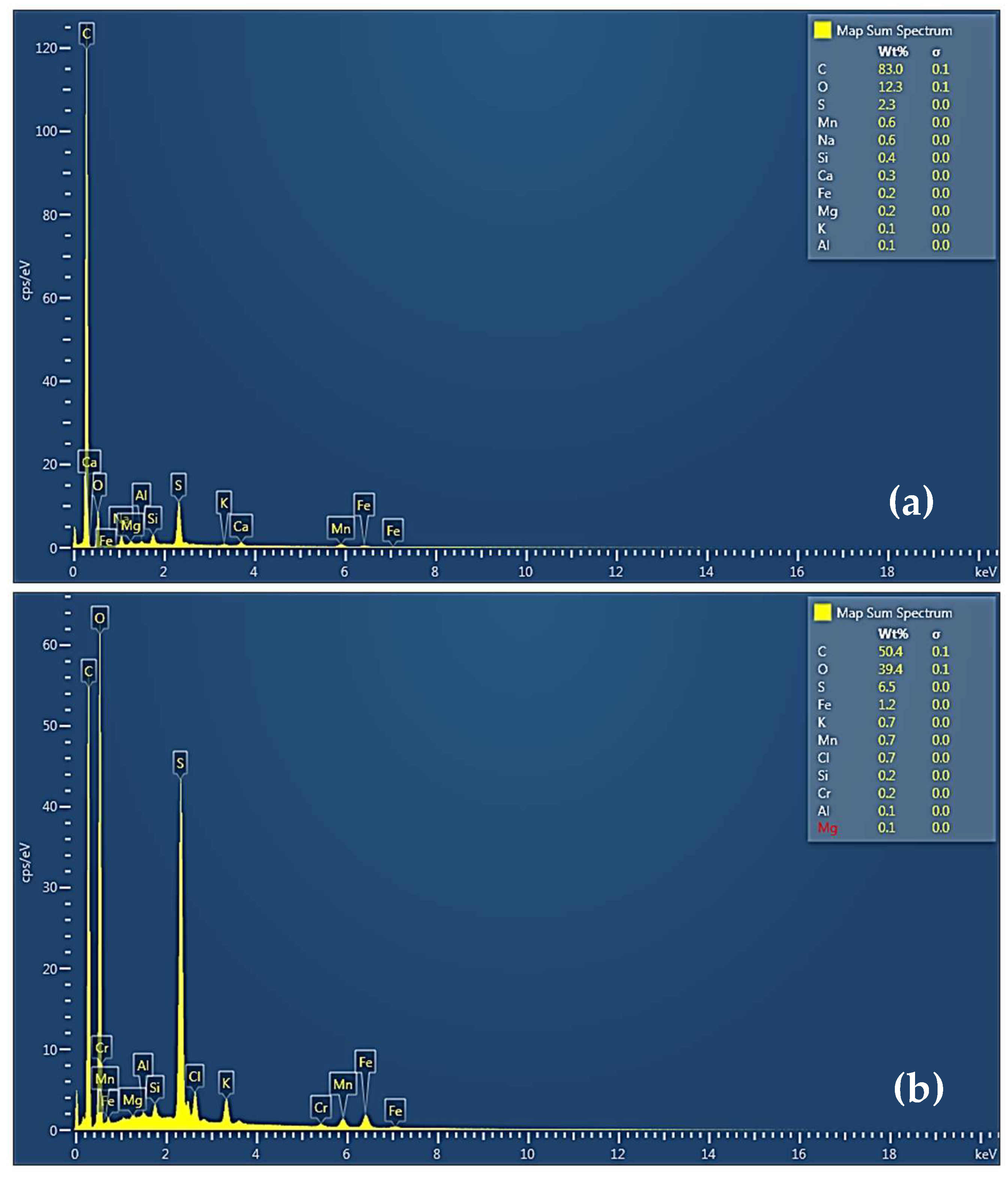 Processes 13 03697 g004