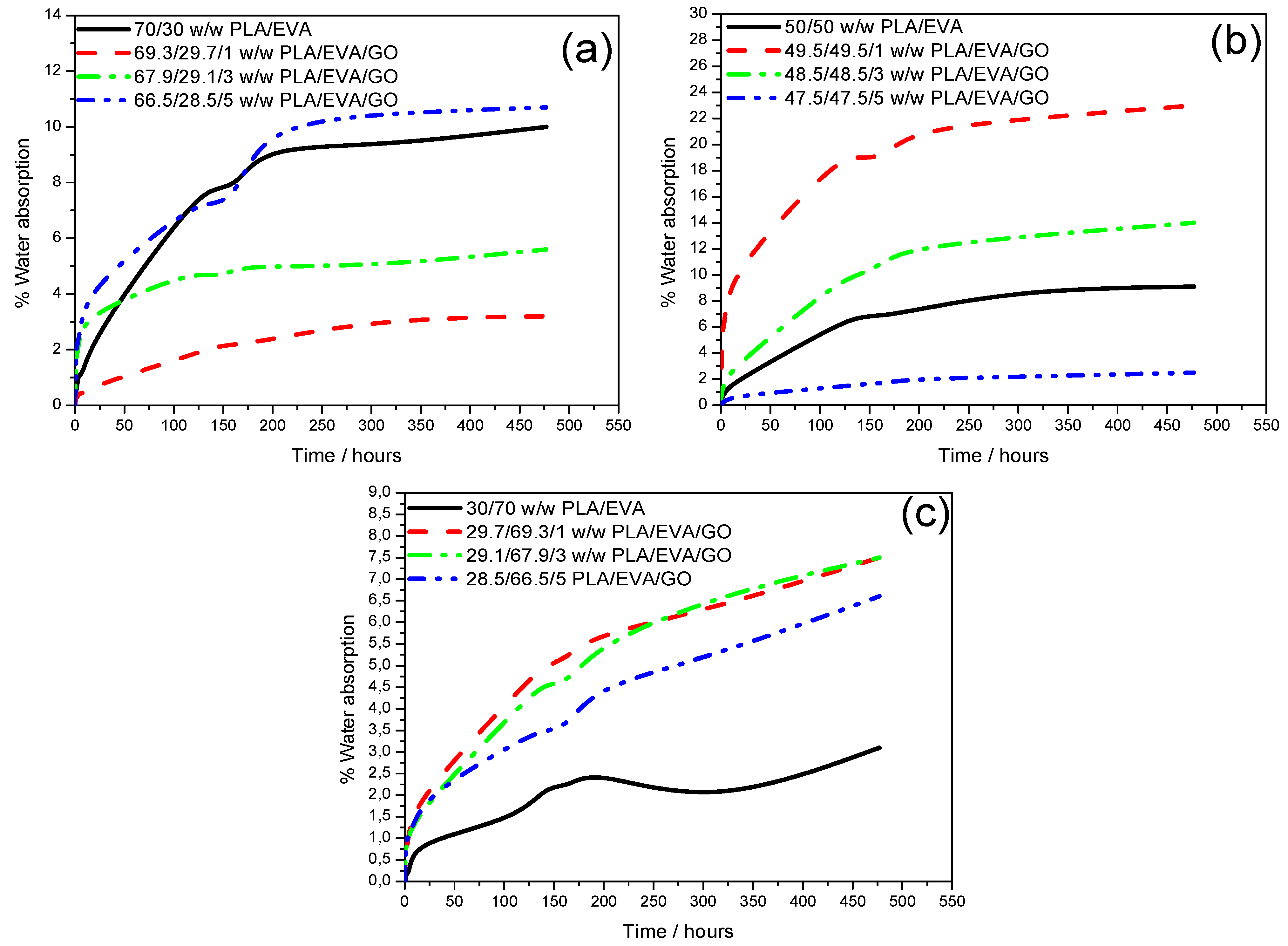 Processes 13 03697 g008