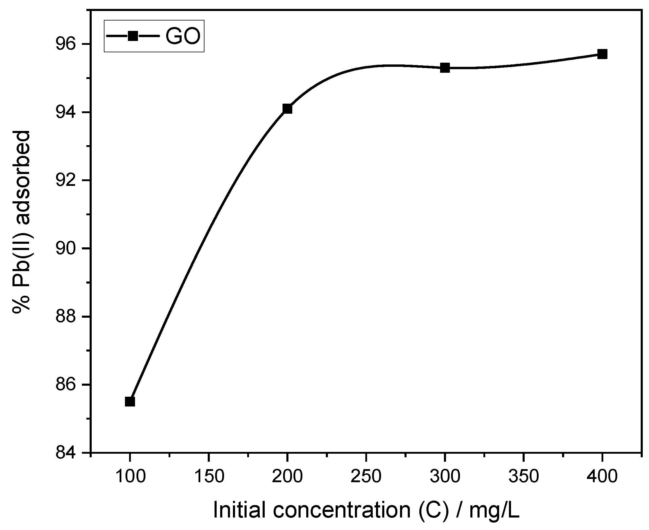 Processes 13 03697 g009