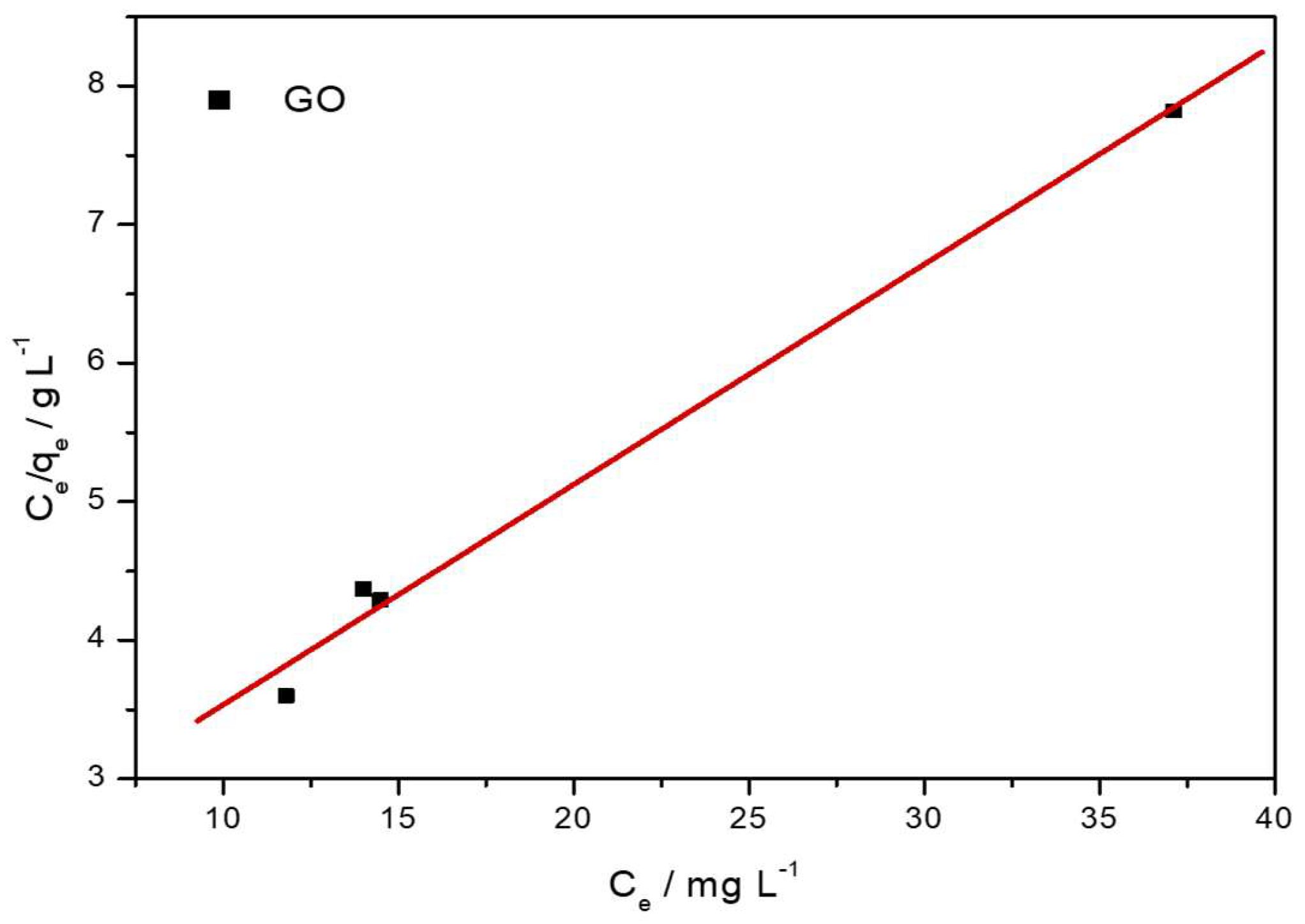 Processes 13 03697 g012