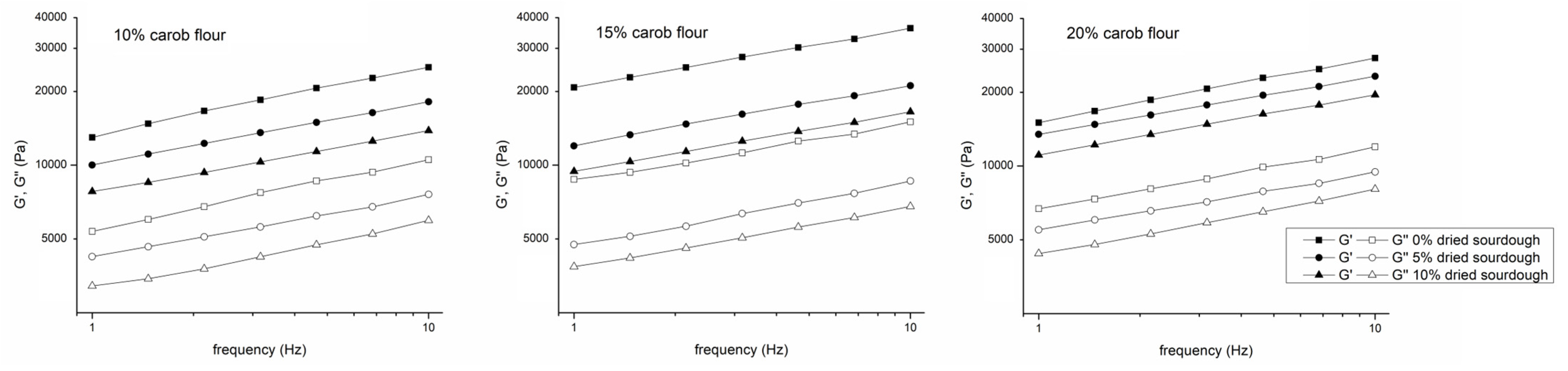 Processes 13 03699 g001 Processes 13 03699 g001