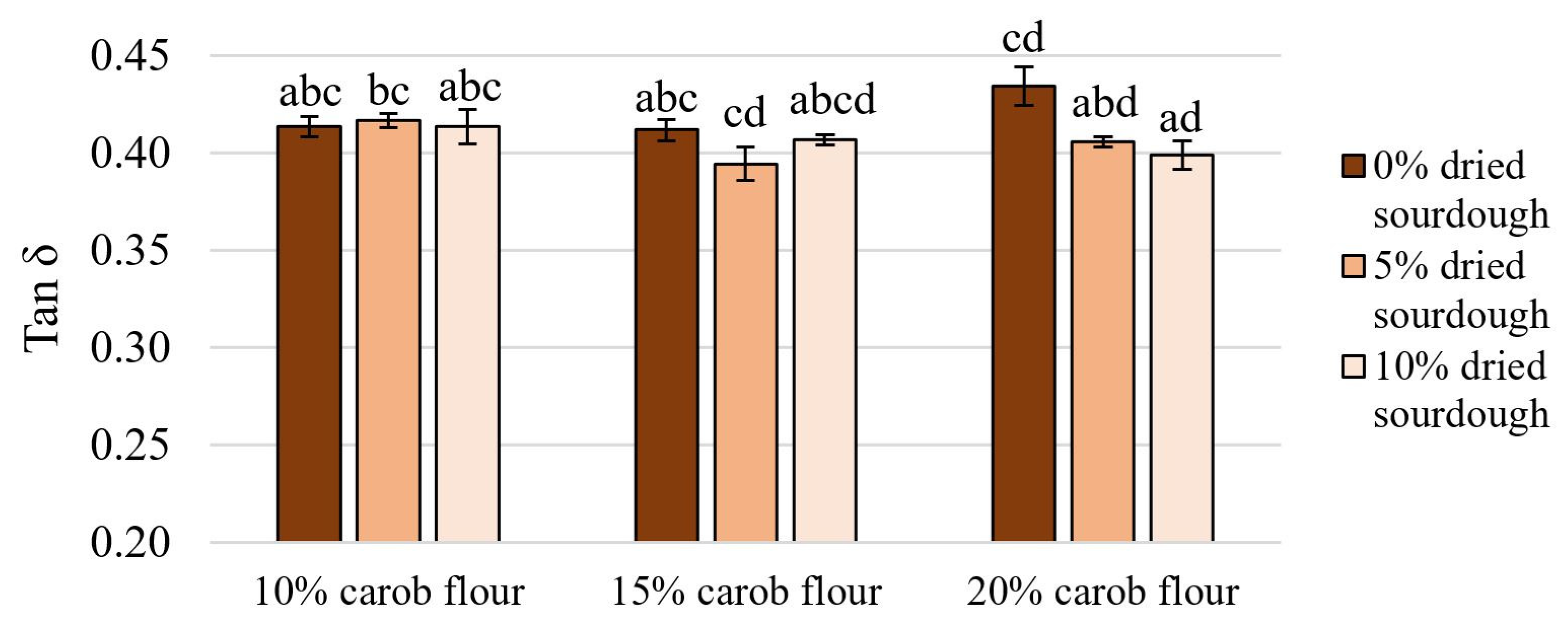 Processes 13 03699 g002 Processes 13 03699 g002