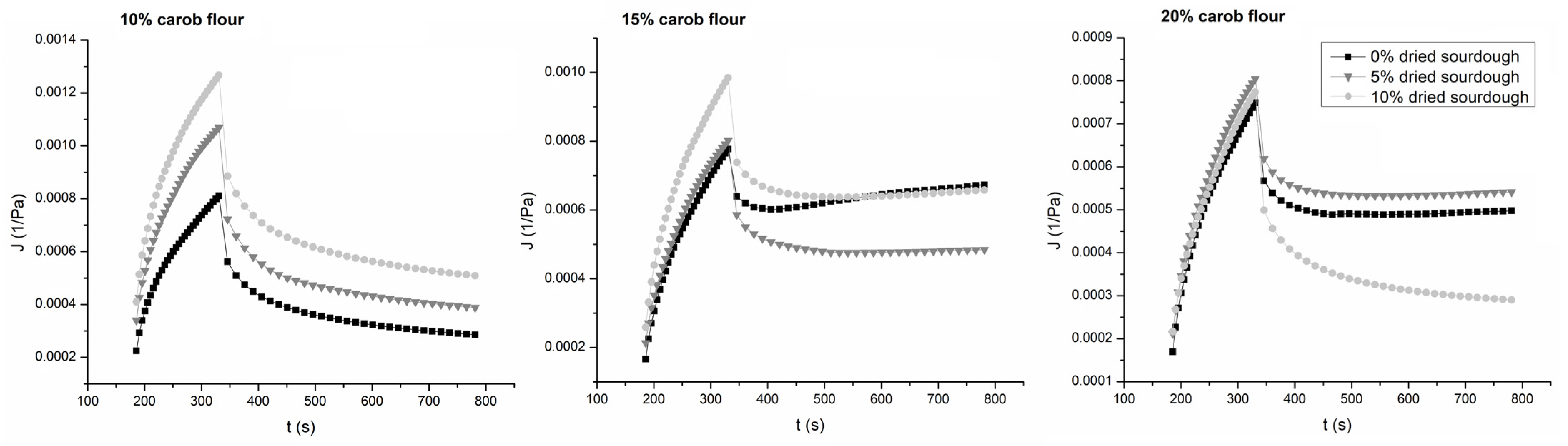 Processes 13 03699 g003 Processes 13 03699 g003