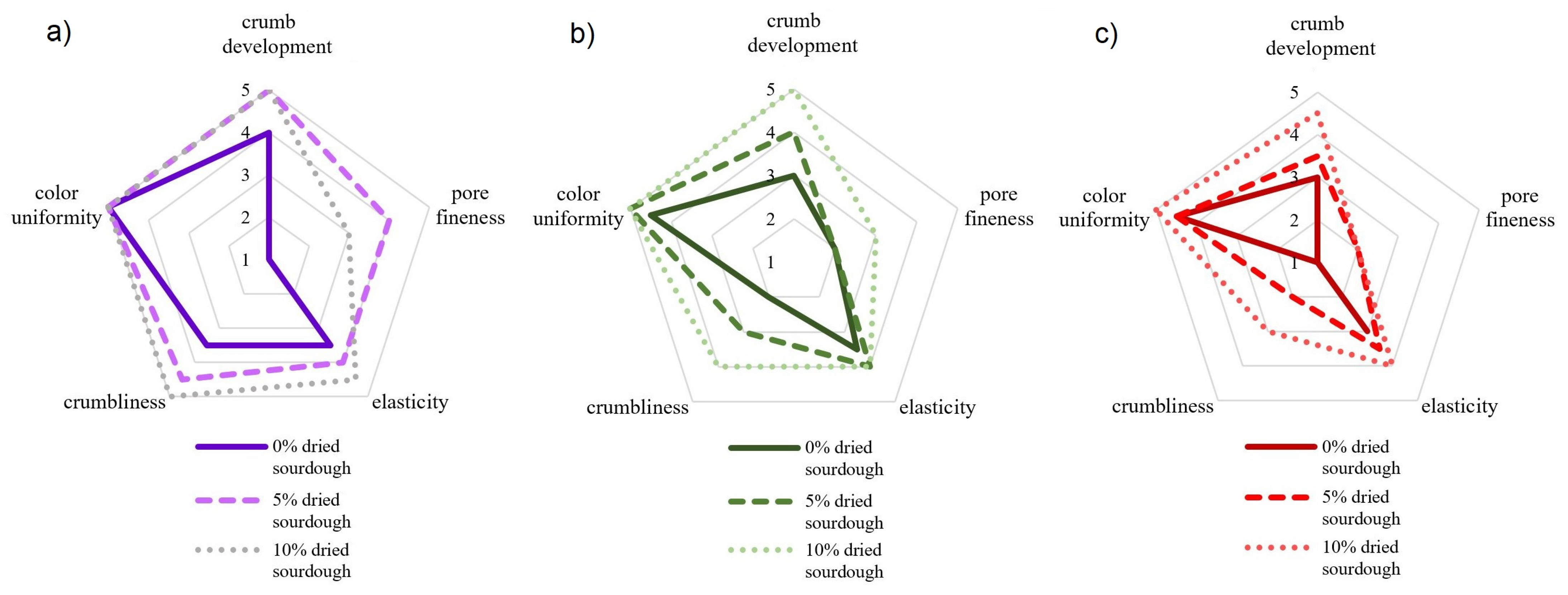 Processes 13 03699 g005 Processes 13 03699 g005