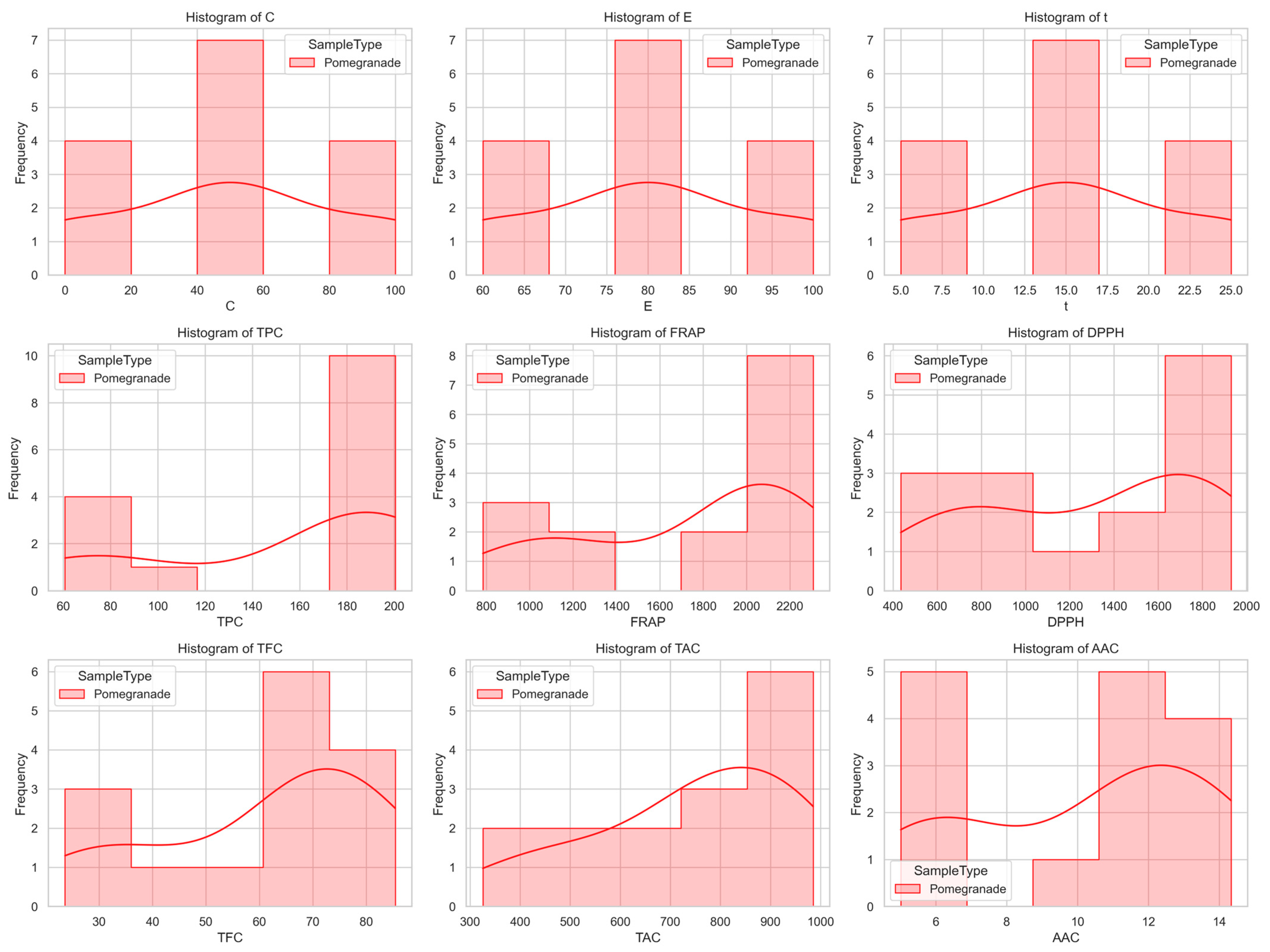 Processes 13 03700 g001 Processes 13 03700 g001