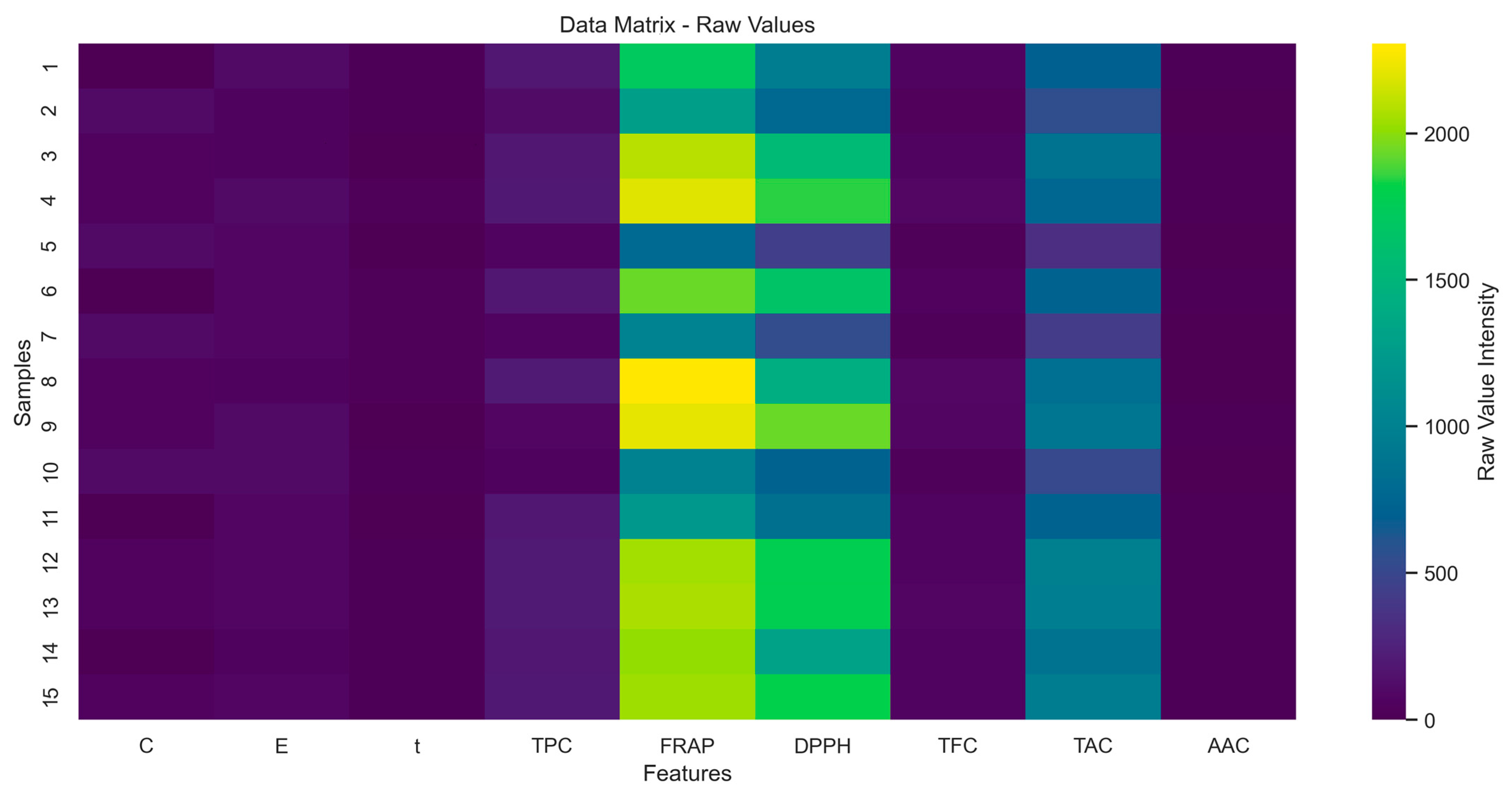 Processes 13 03700 g003 Processes 13 03700 g003