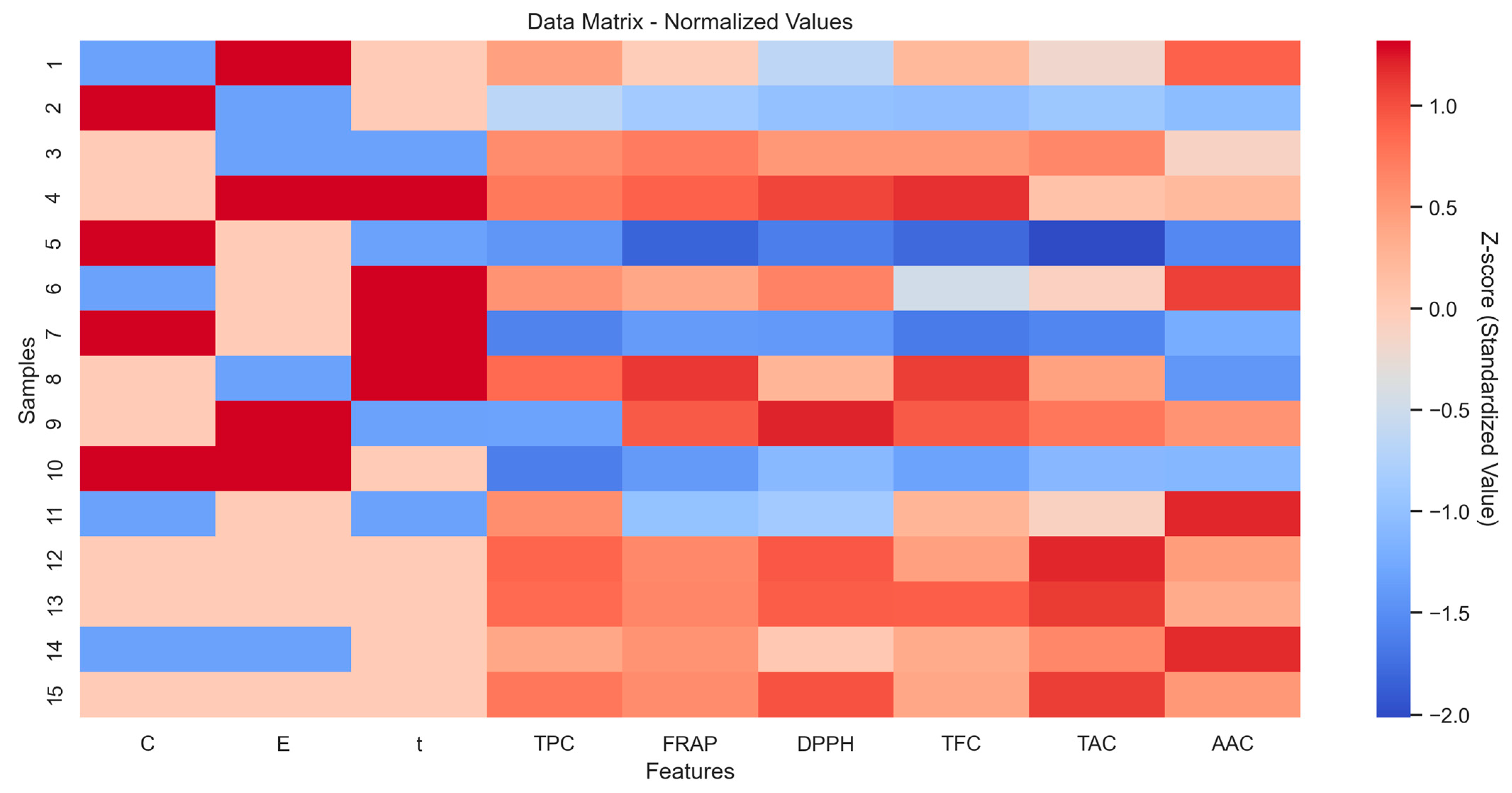 Processes 13 03700 g004 Processes 13 03700 g004