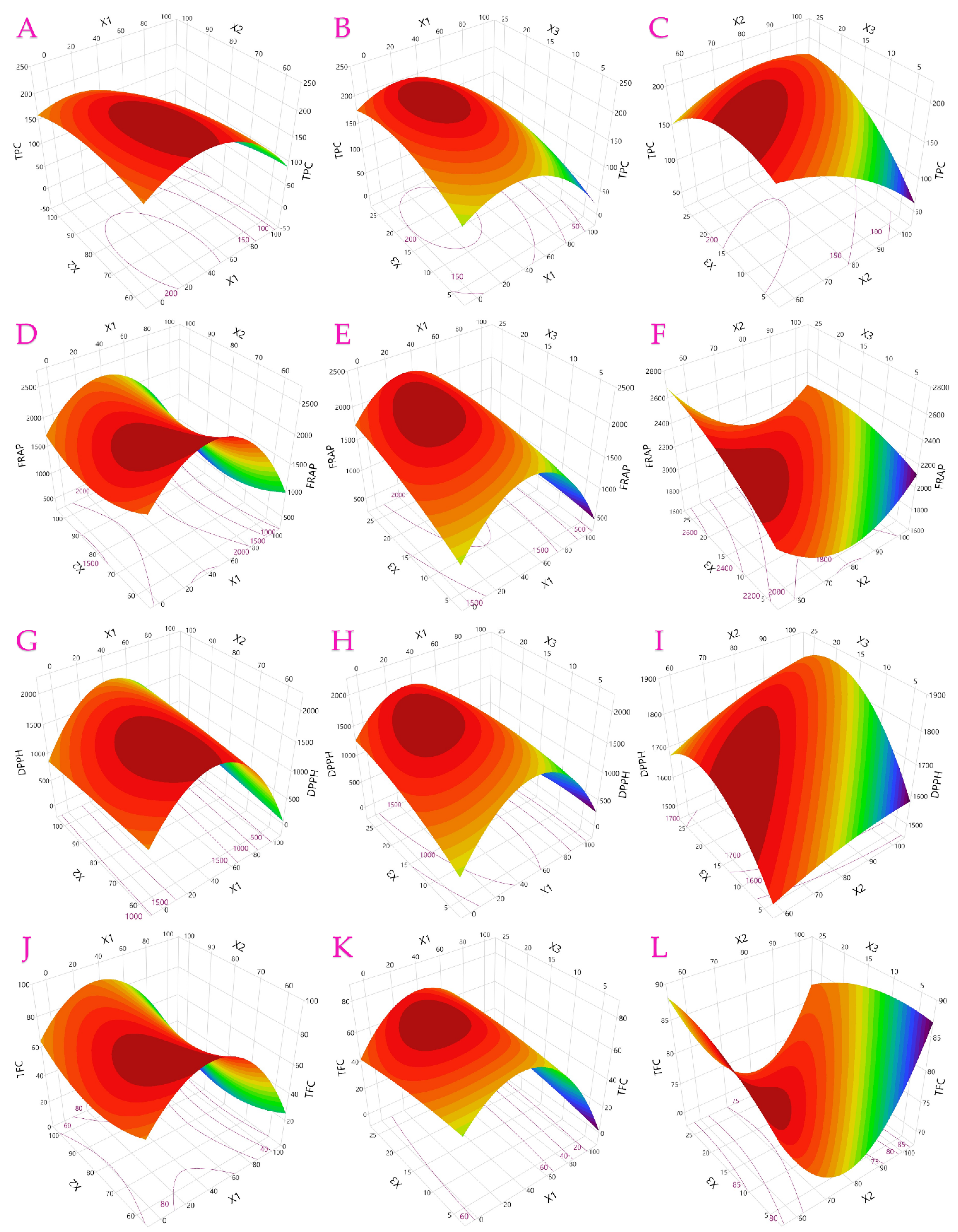 Processes 13 03700 g006a Processes 13 03700 g006a