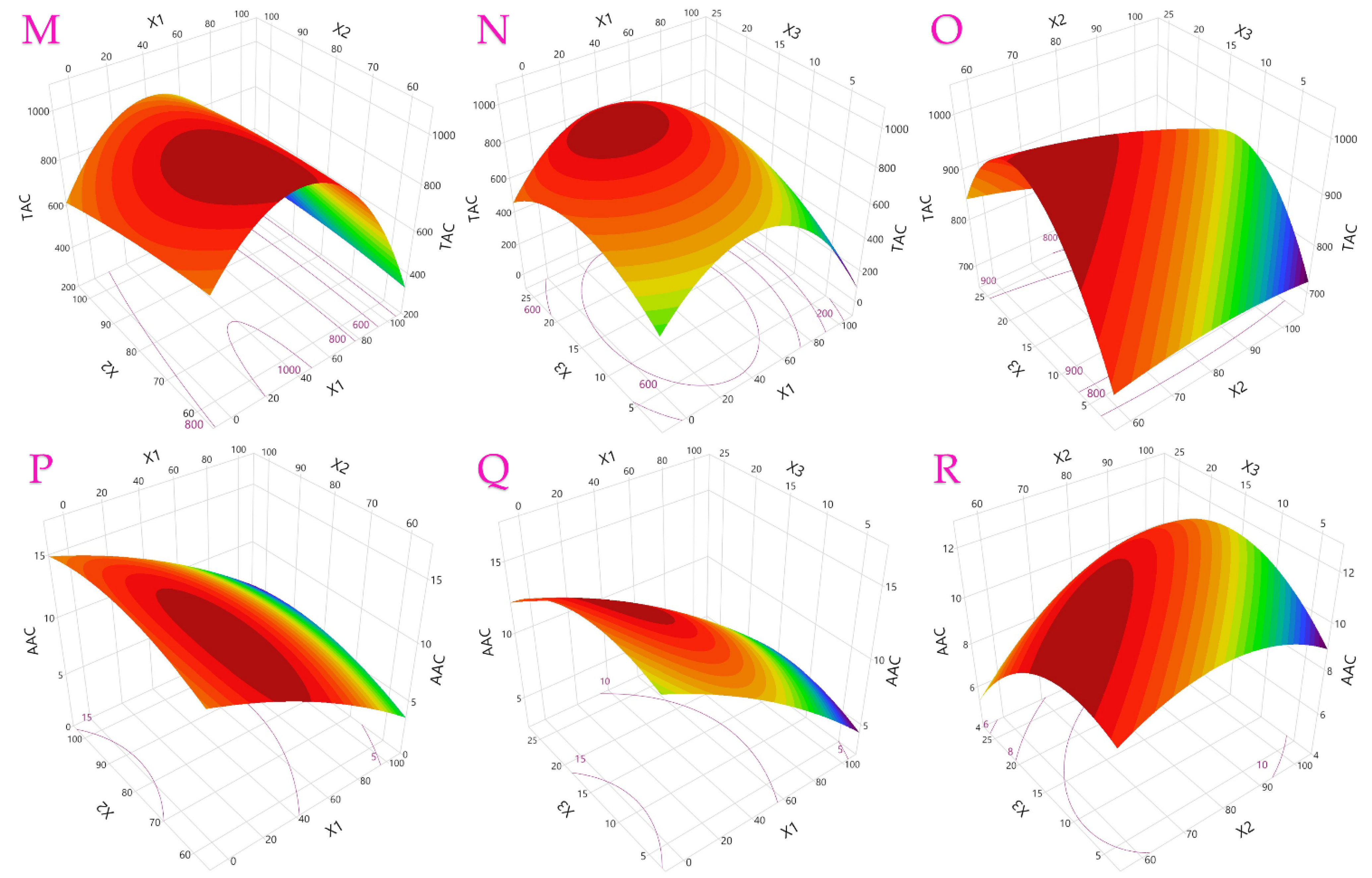 Processes 13 03700 g006b Processes 13 03700 g006b