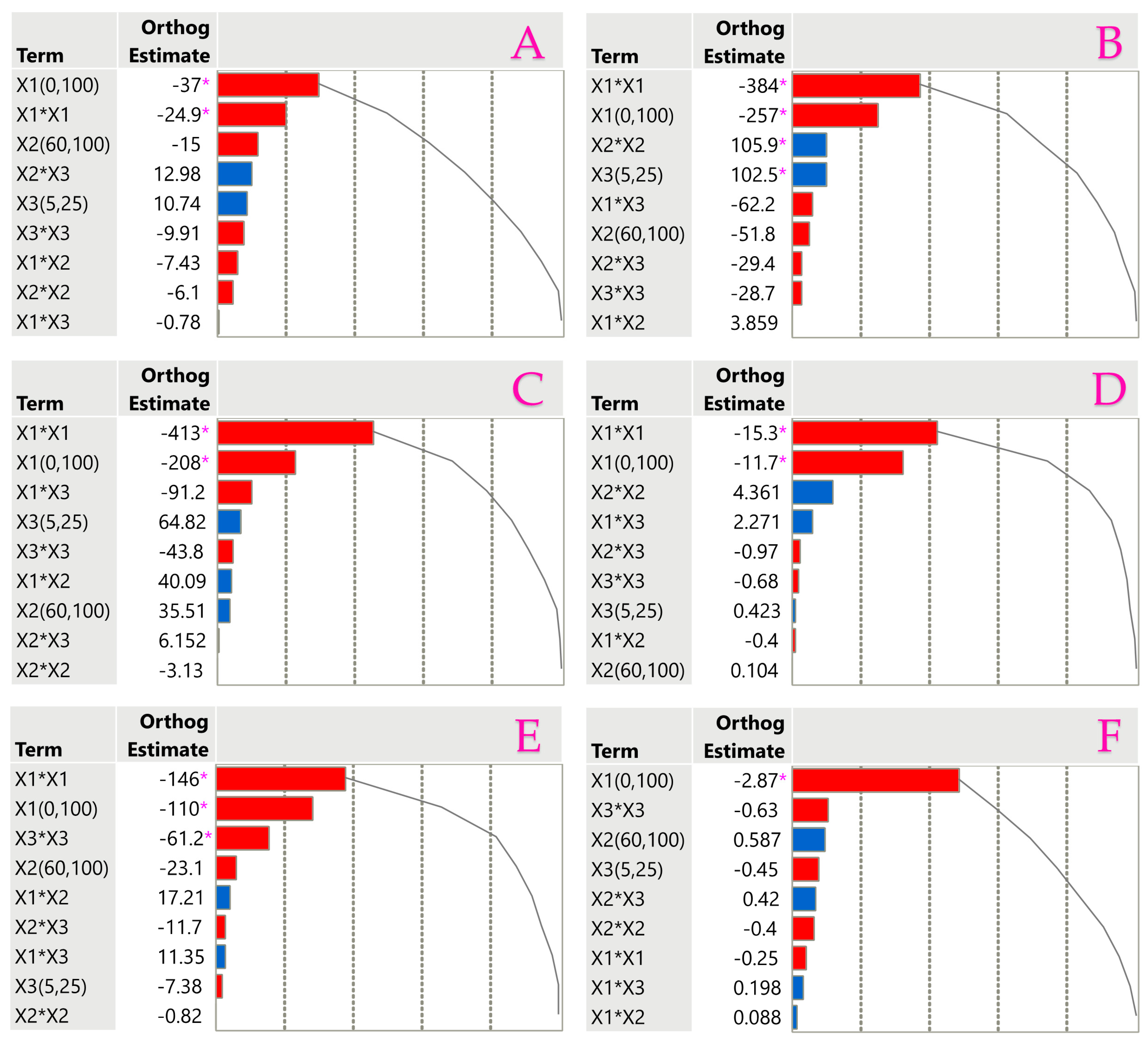 Processes 13 03700 g007 Processes 13 03700 g007