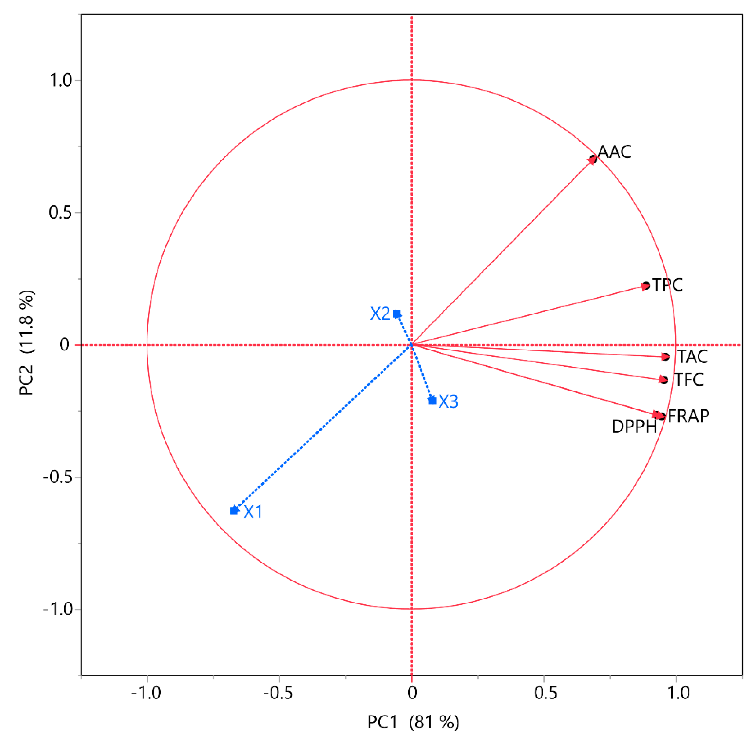 Processes 13 03700 g008 Processes 13 03700 g008