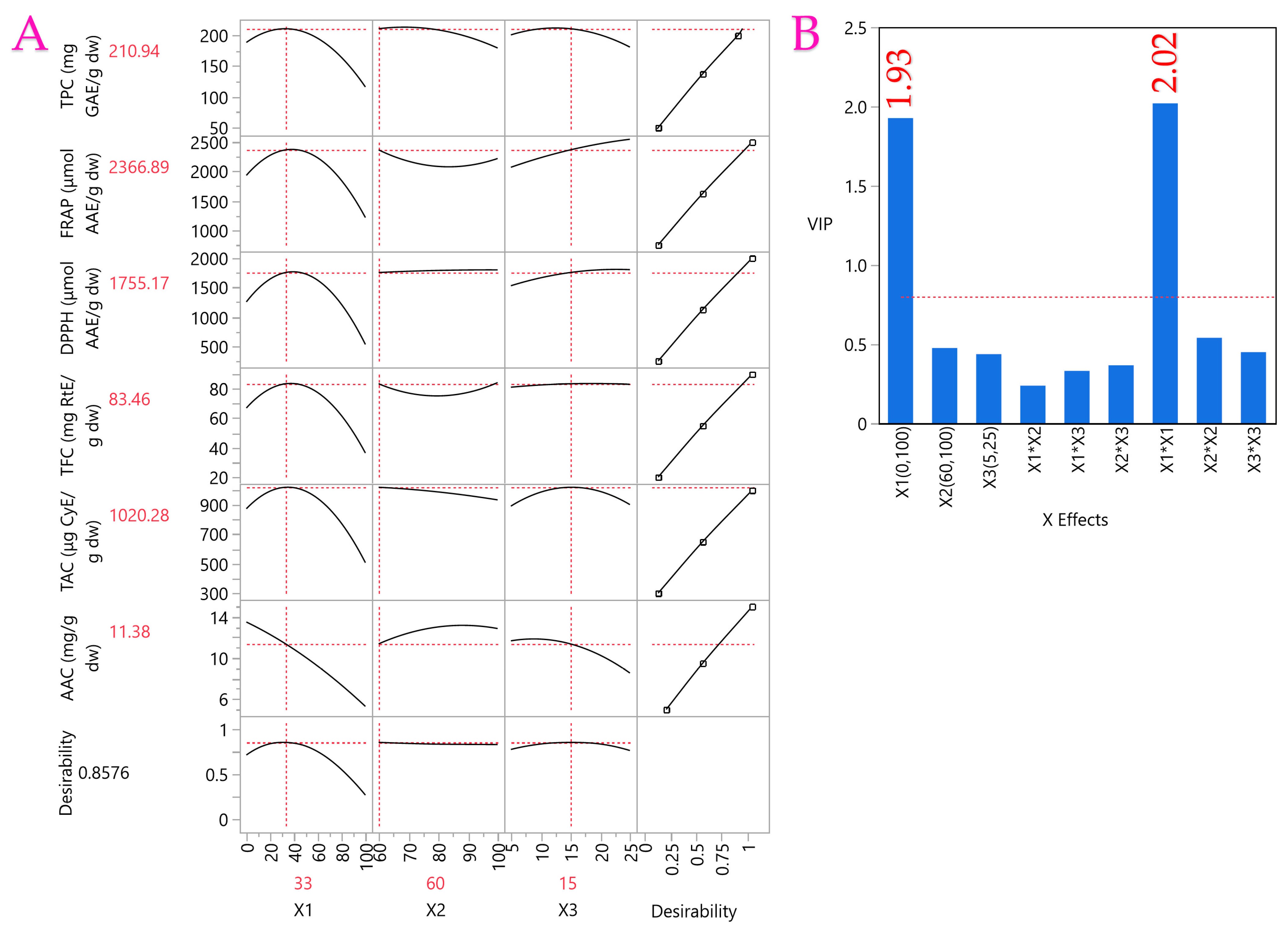 Processes 13 03700 g009 Processes 13 03700 g009
