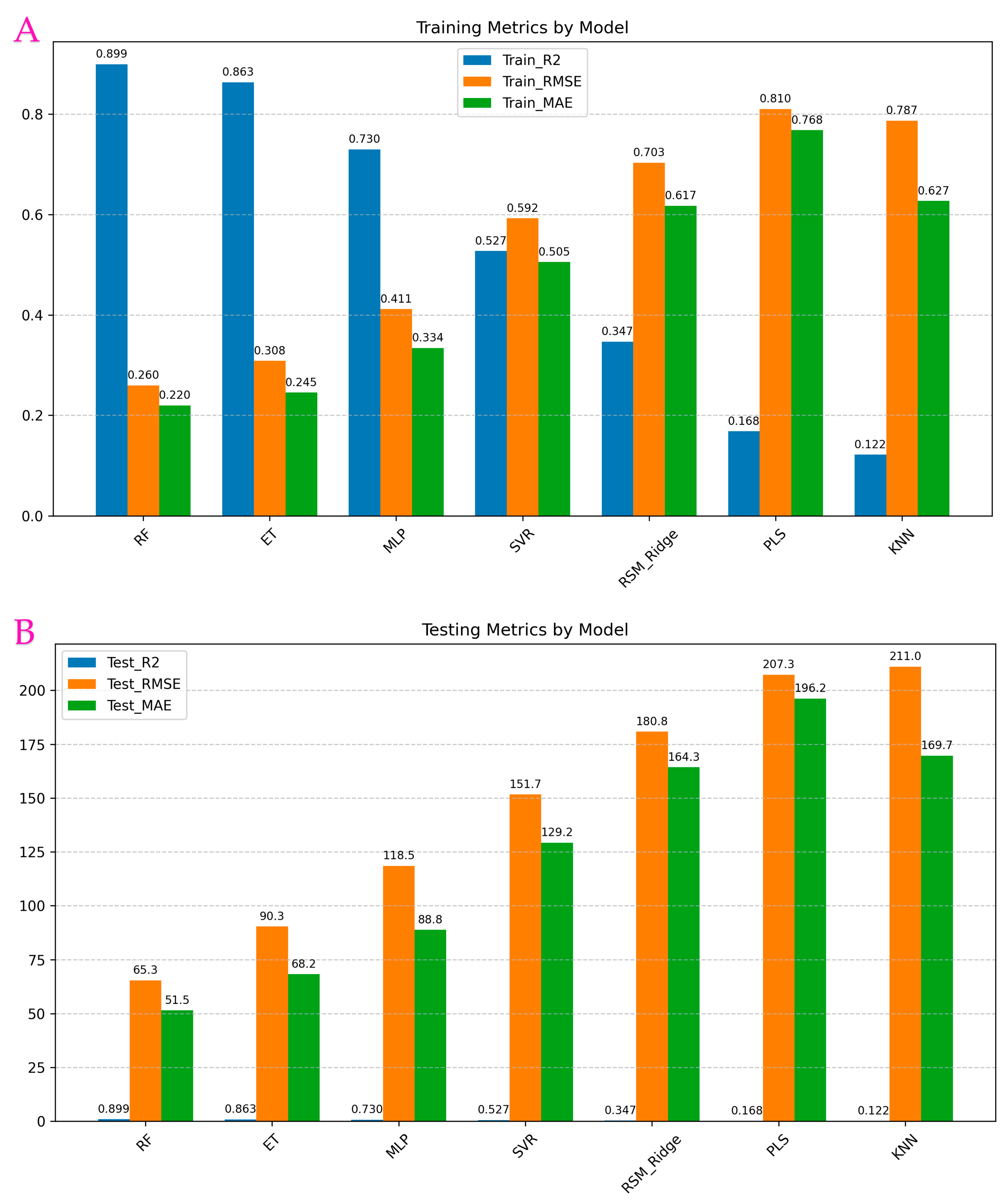 Processes 13 03700 g010 Processes 13 03700 g010