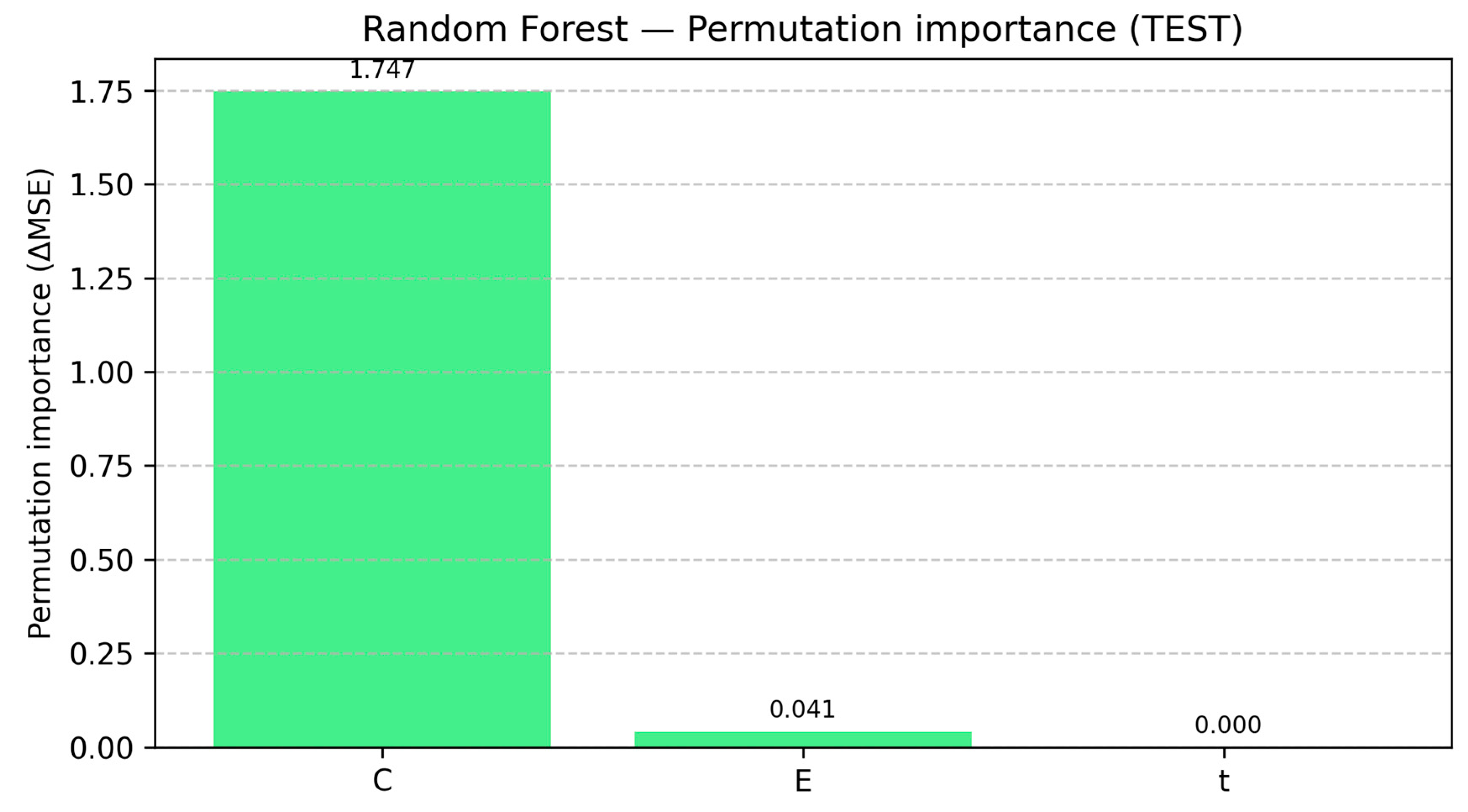 Processes 13 03700 g012 Processes 13 03700 g012