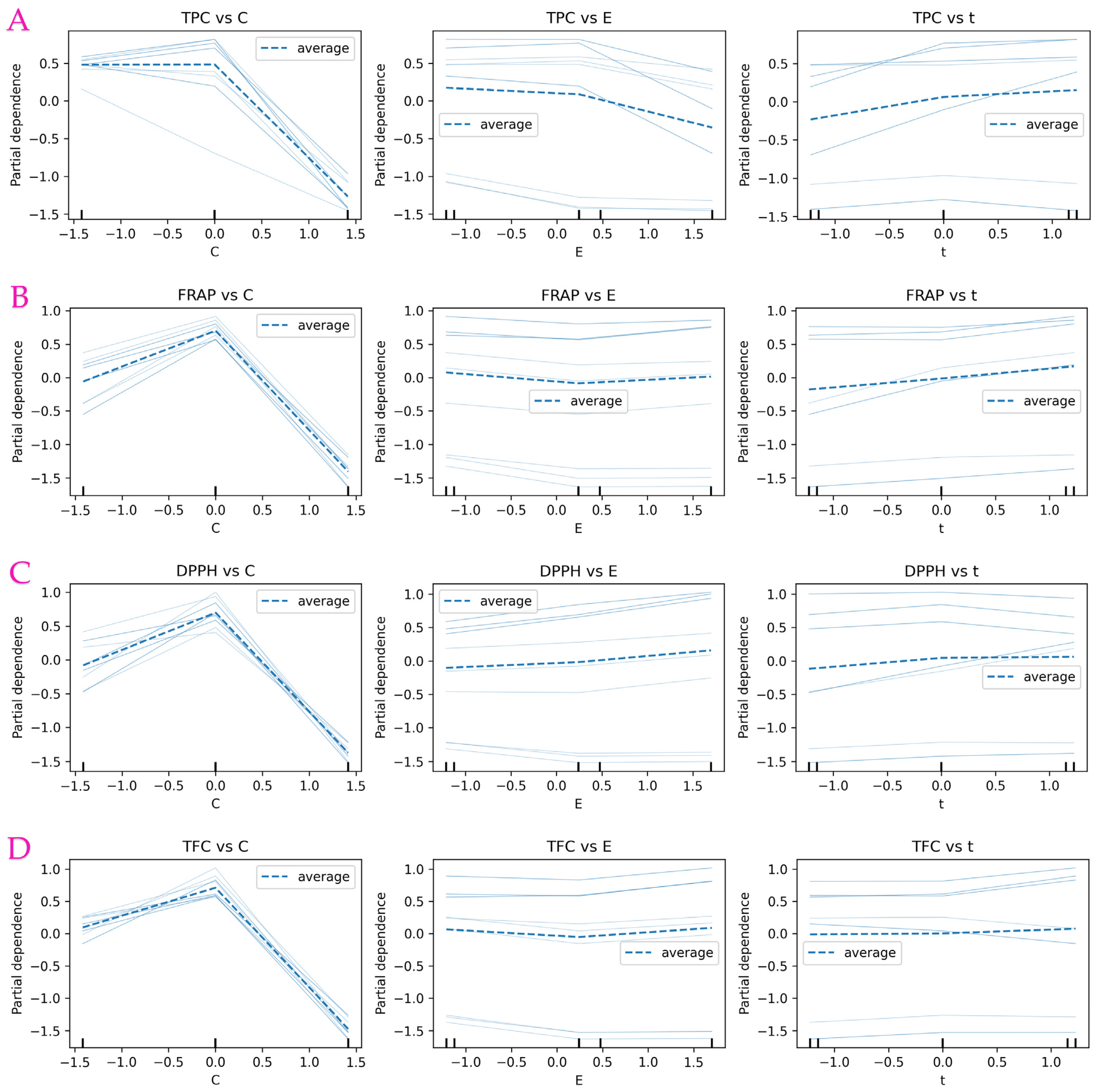 Processes 13 03700 g014a Processes 13 03700 g014a