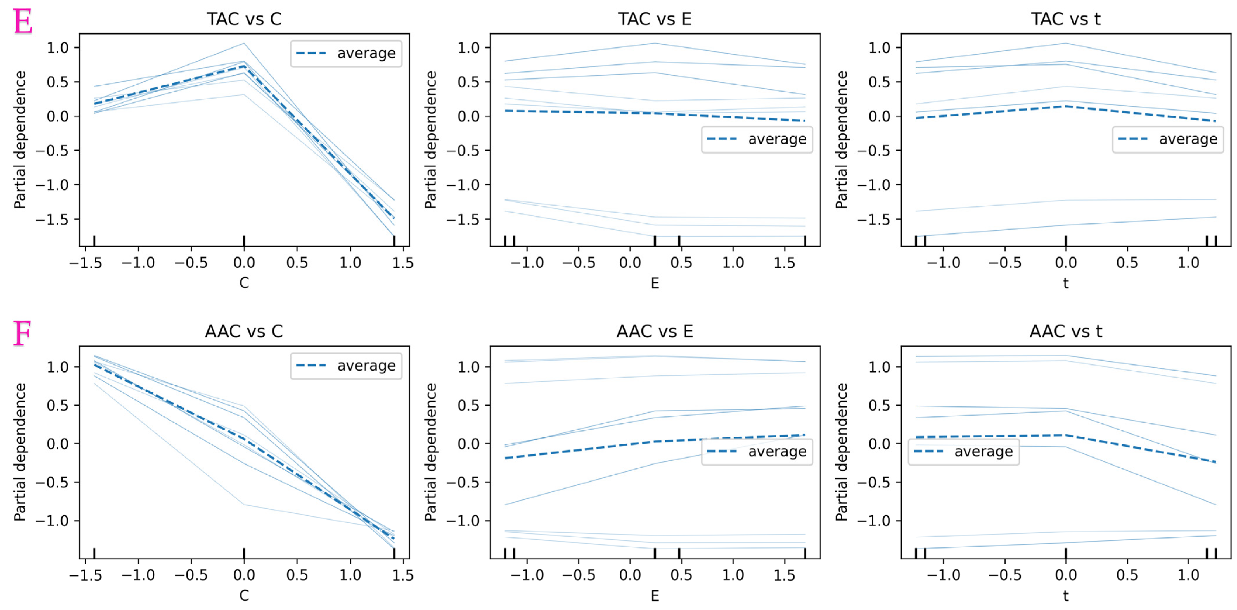 Processes 13 03700 g014b Processes 13 03700 g014b