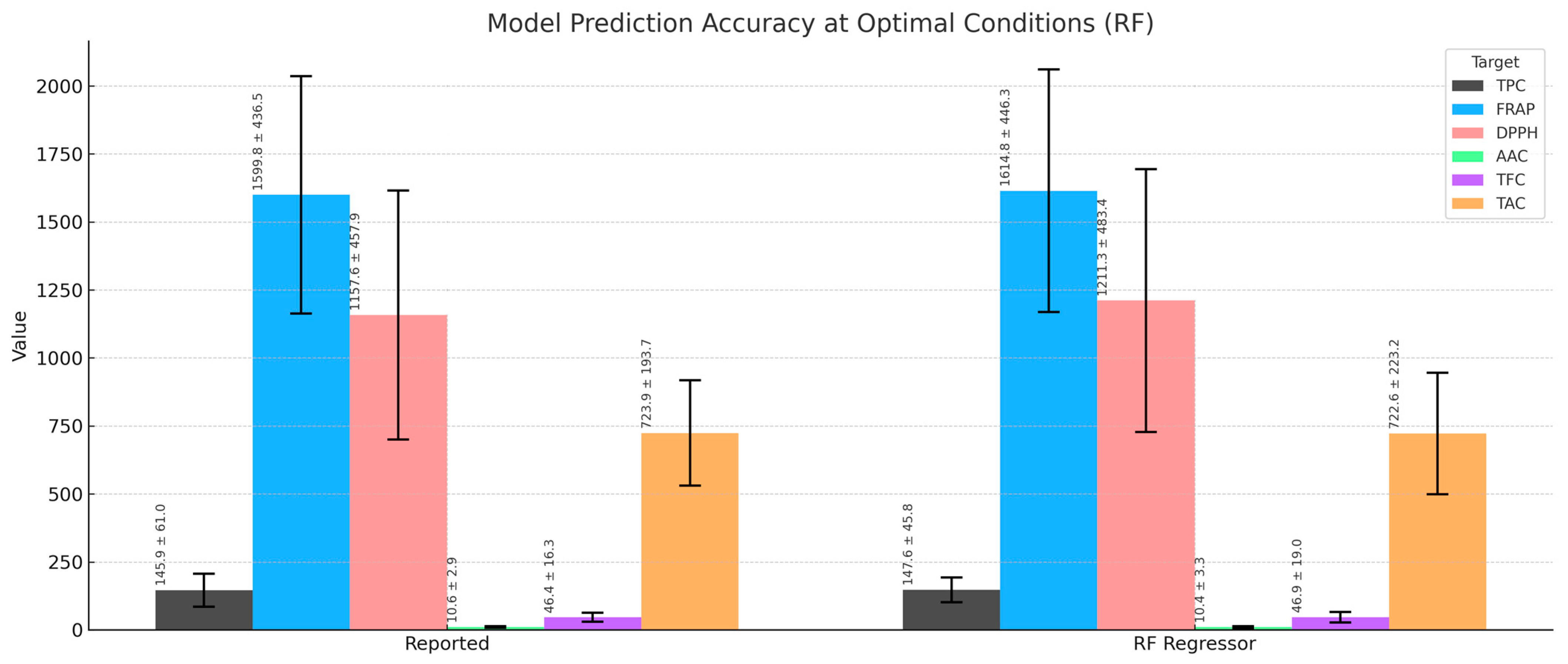 Processes 13 03700 g015 Processes 13 03700 g015