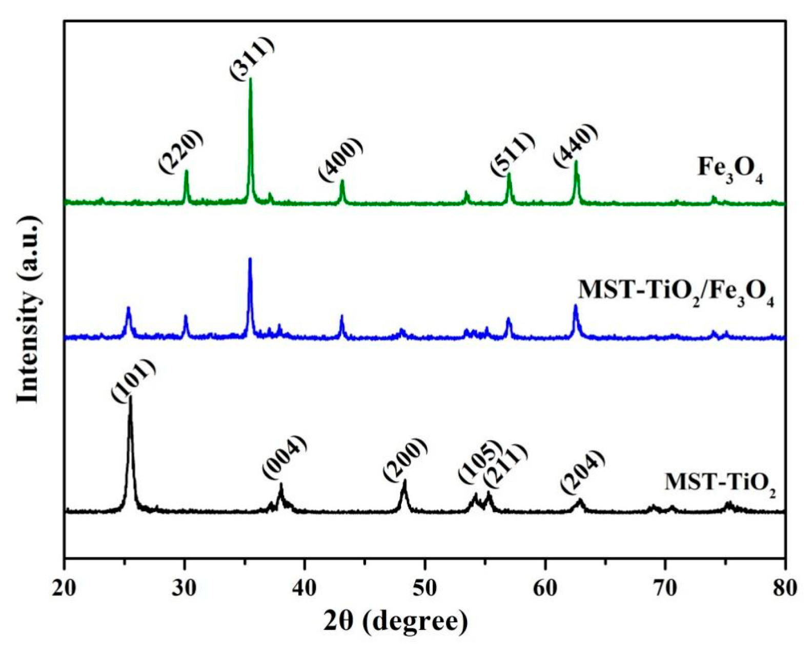 Processes 13 03701 g001