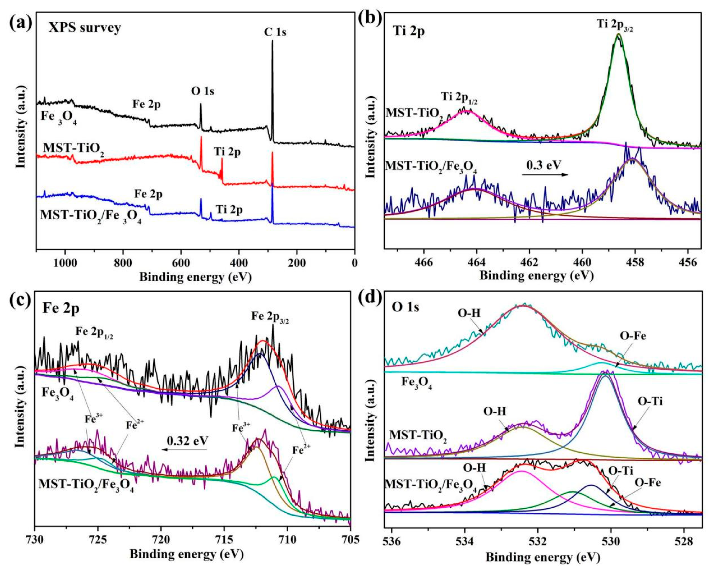 Processes 13 03701 g002