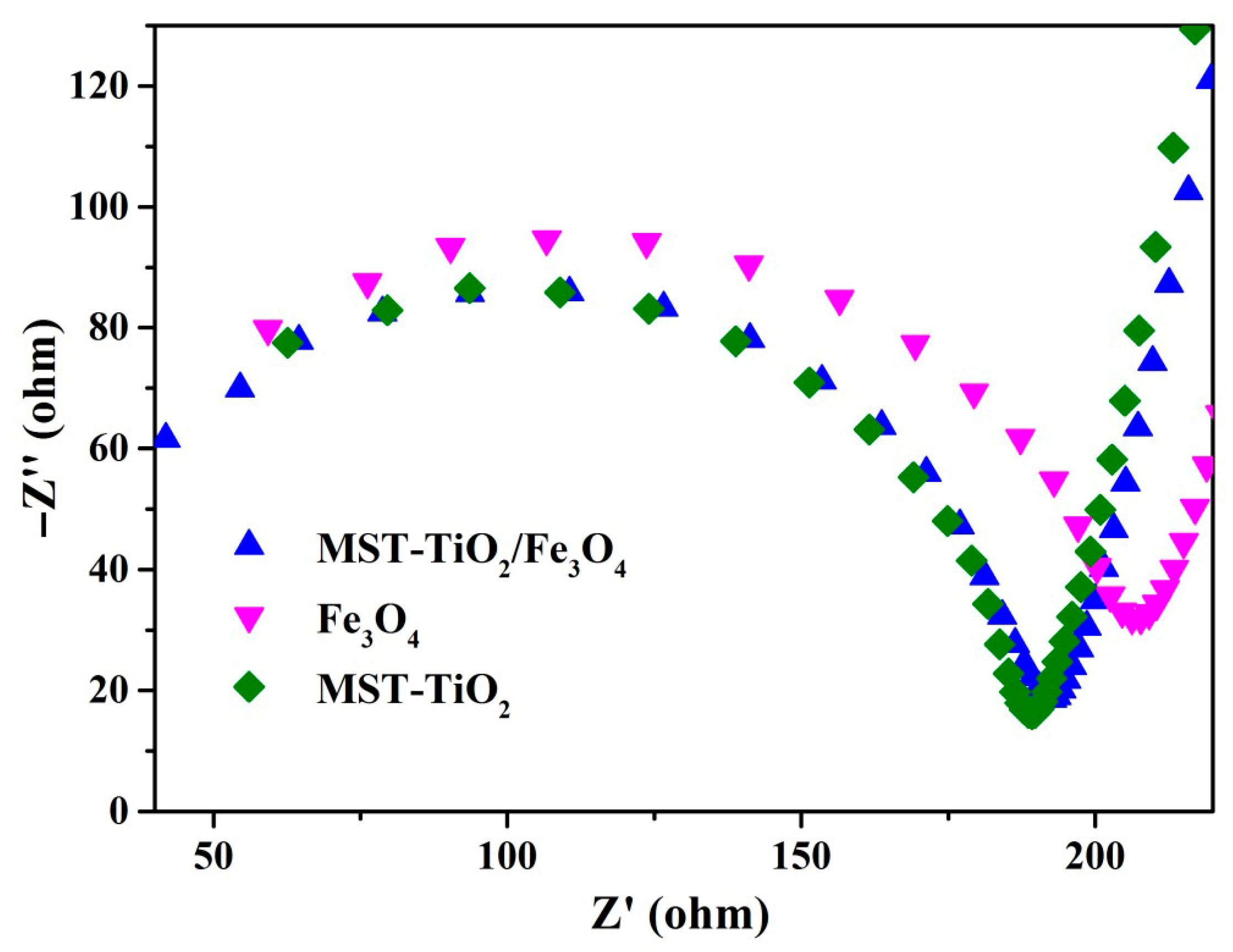 Processes 13 03701 g004