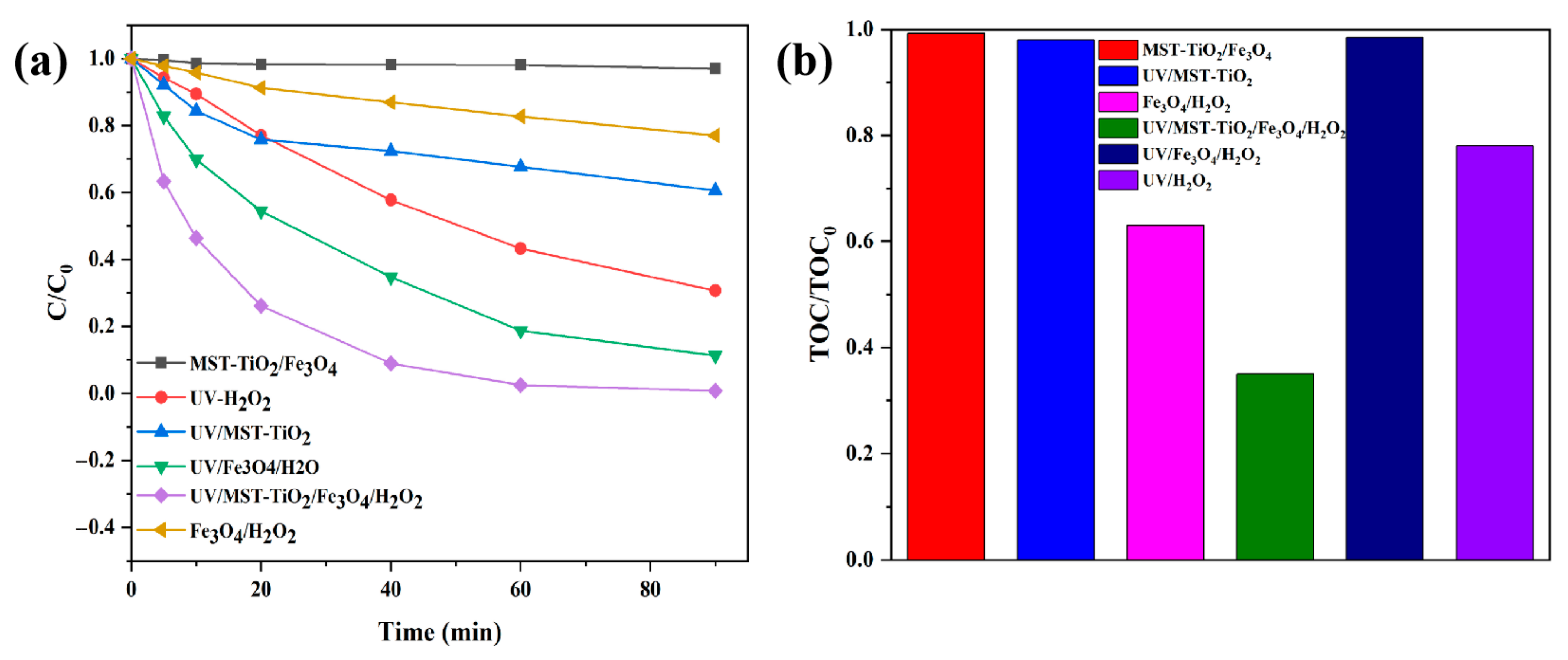 Processes 13 03701 g006