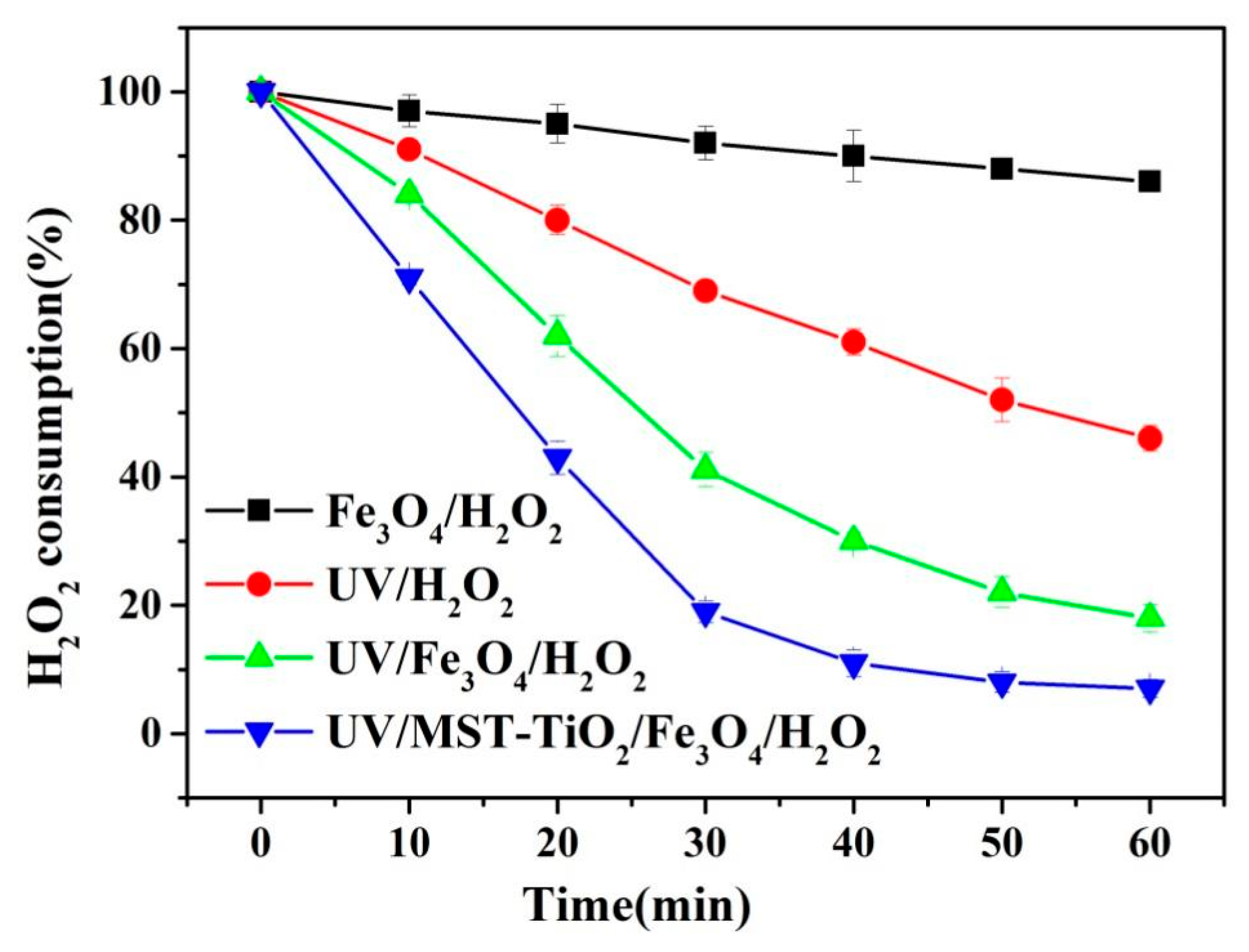 Processes 13 03701 g007