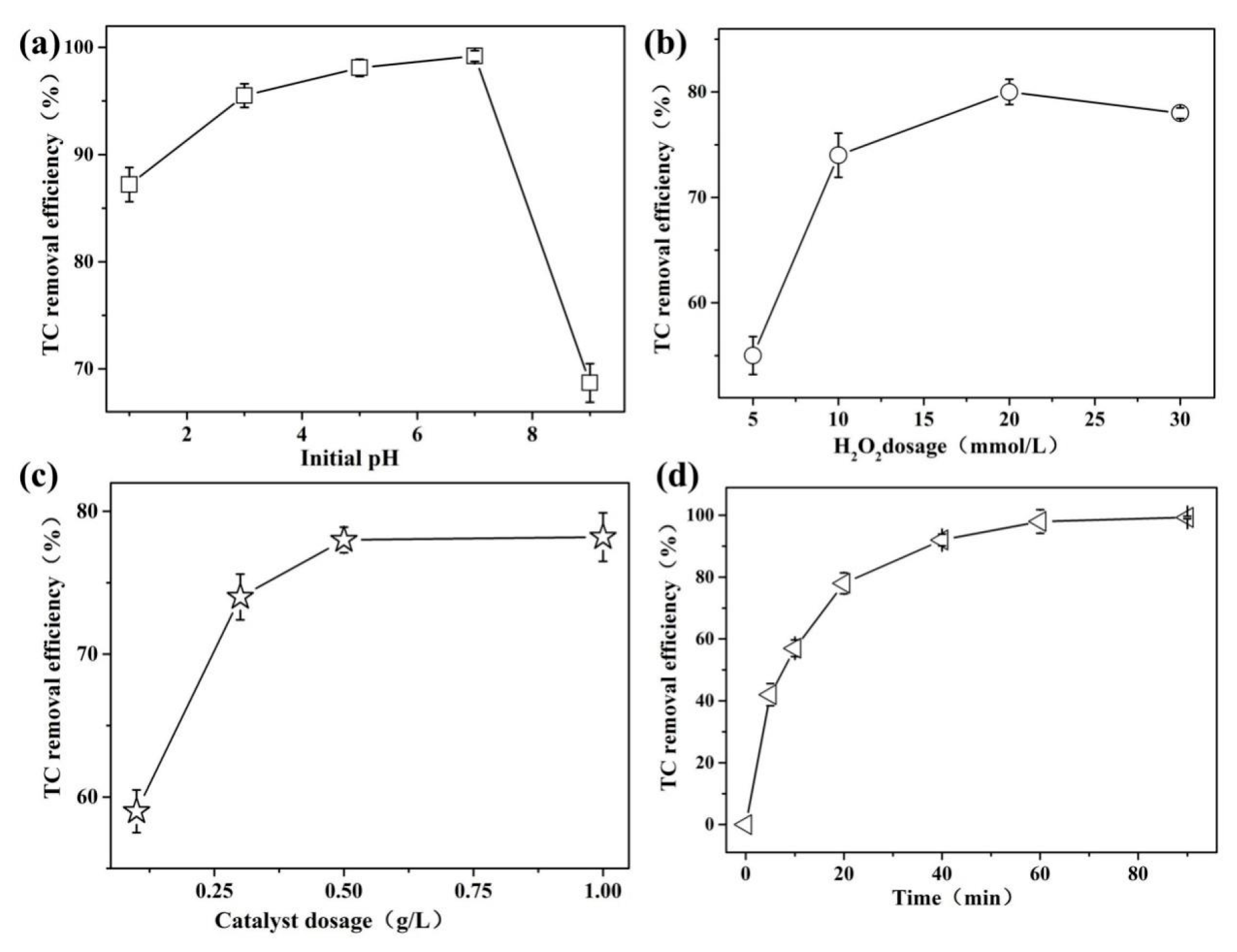 Processes 13 03701 g009