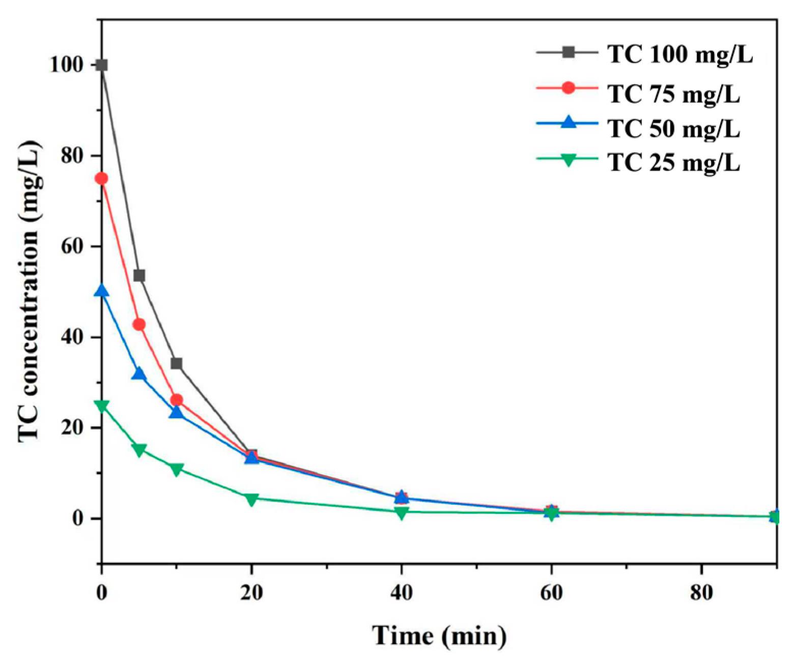 Processes 13 03701 g010
