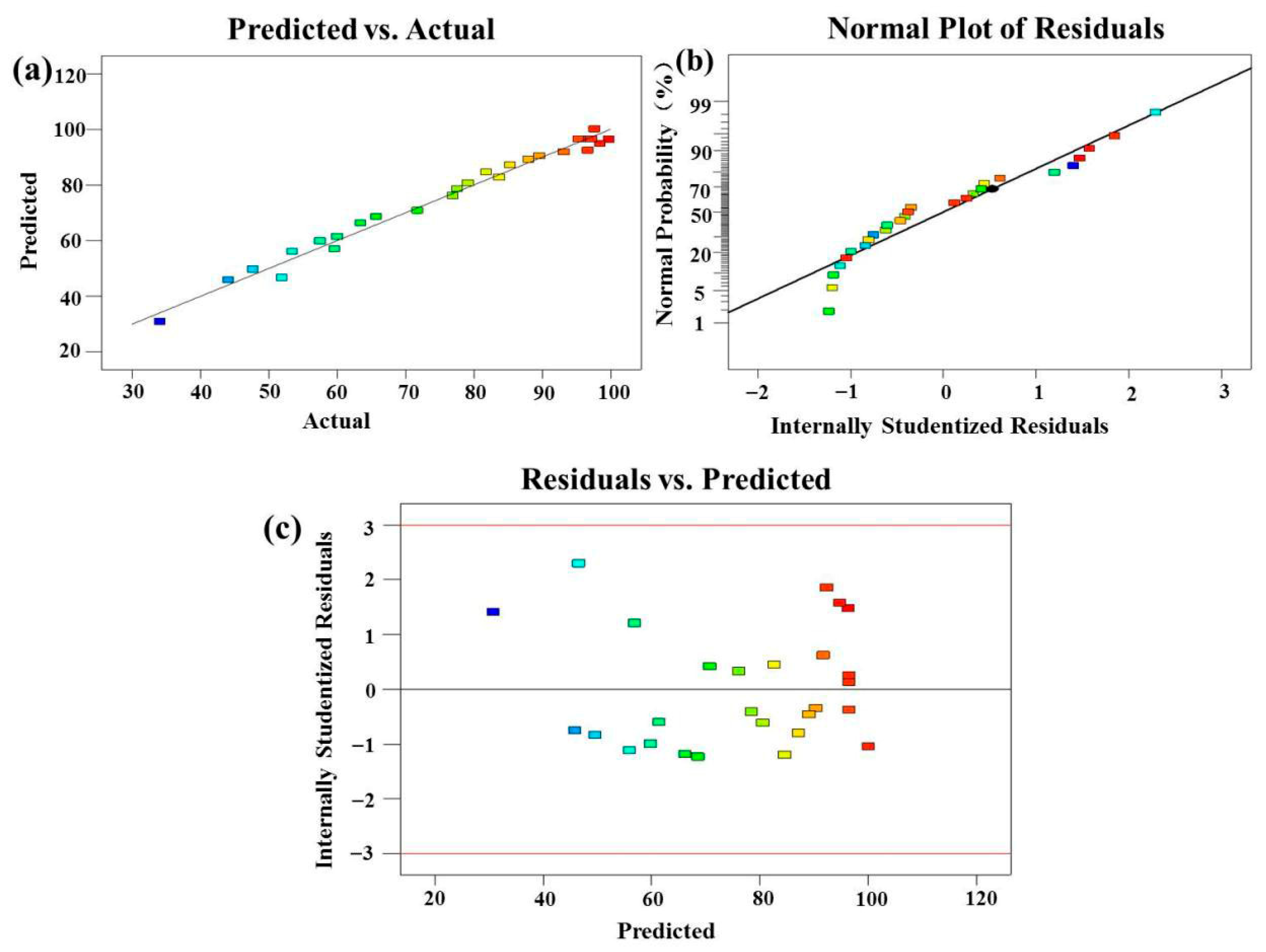 Processes 13 03701 g011