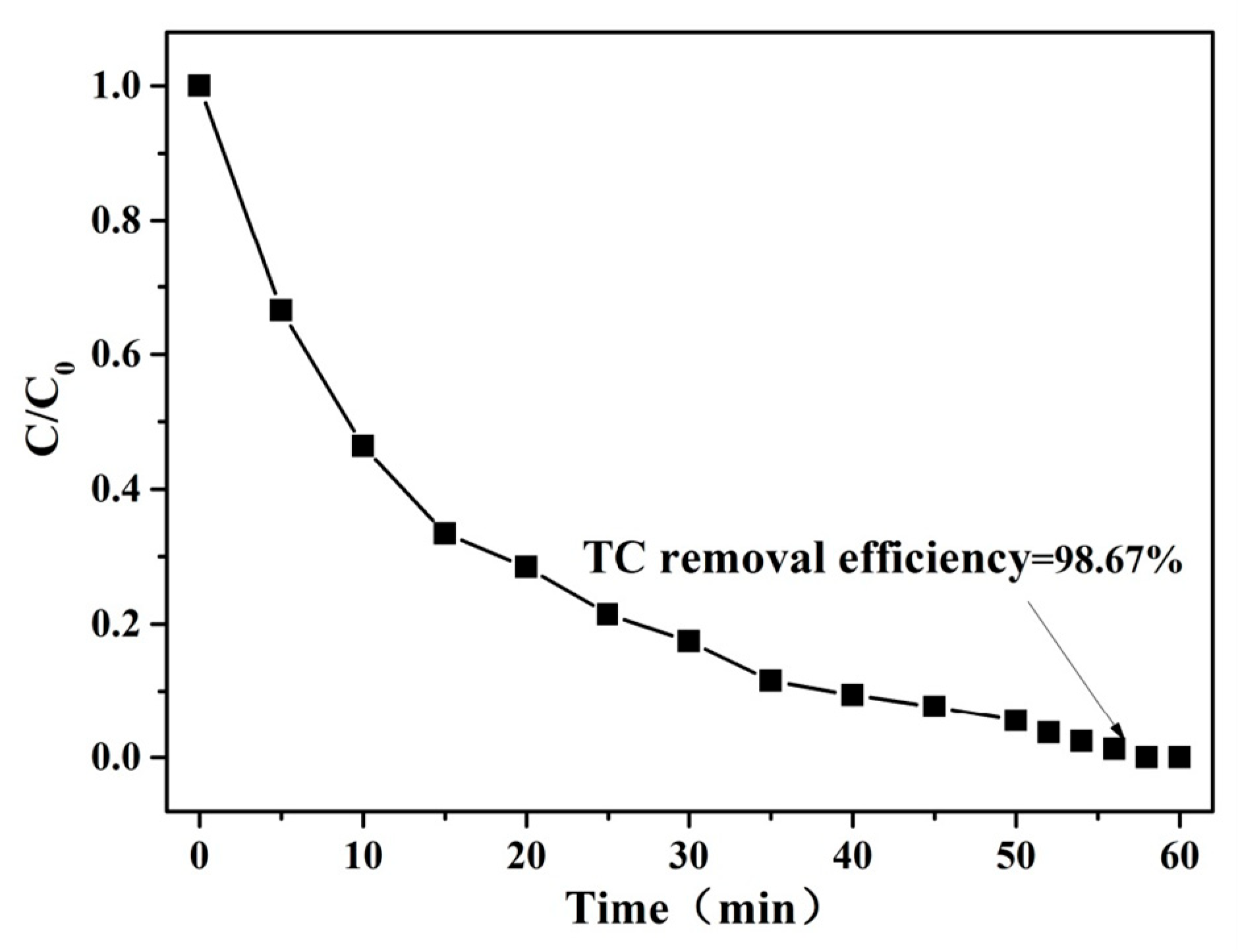 Processes 13 03701 g012