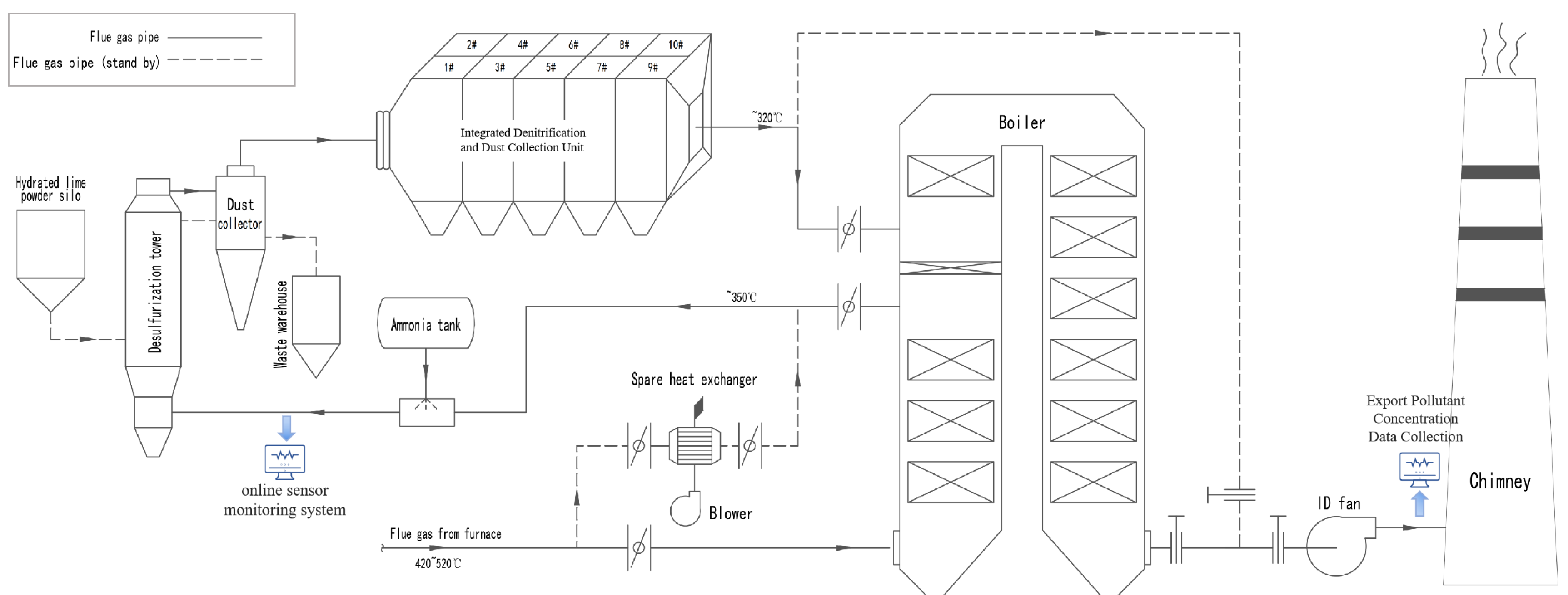 Processes 13 03702 g001