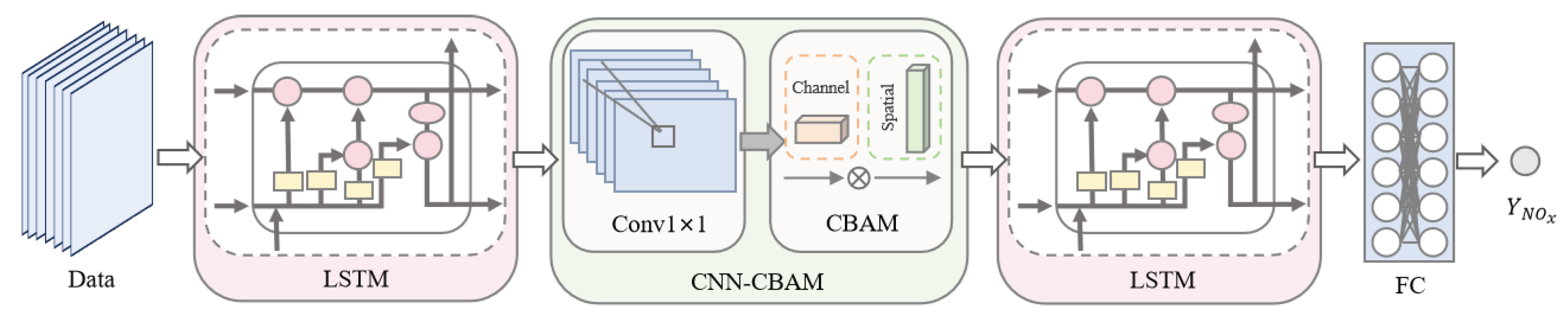 Processes 13 03702 g003
