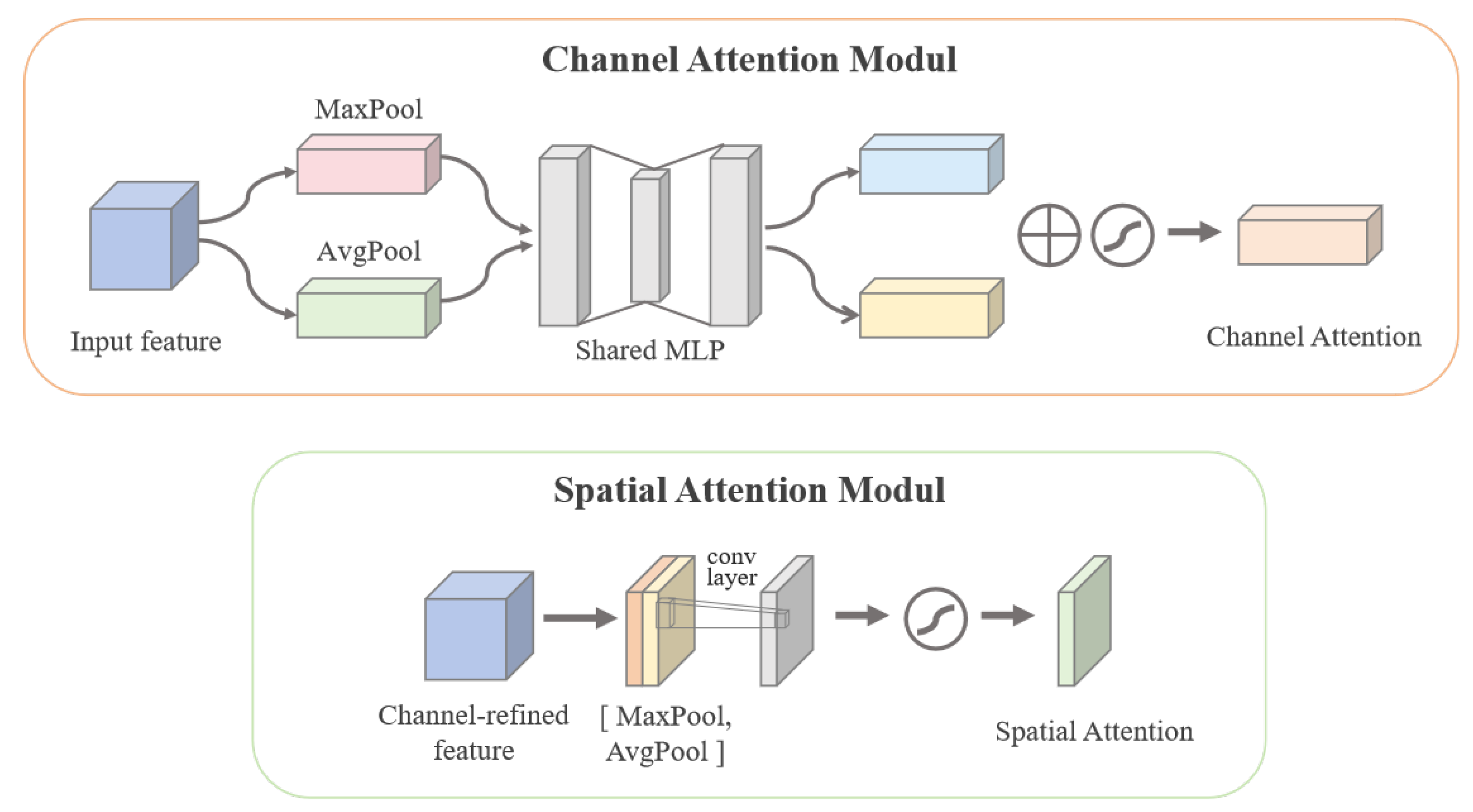 Processes 13 03702 g004