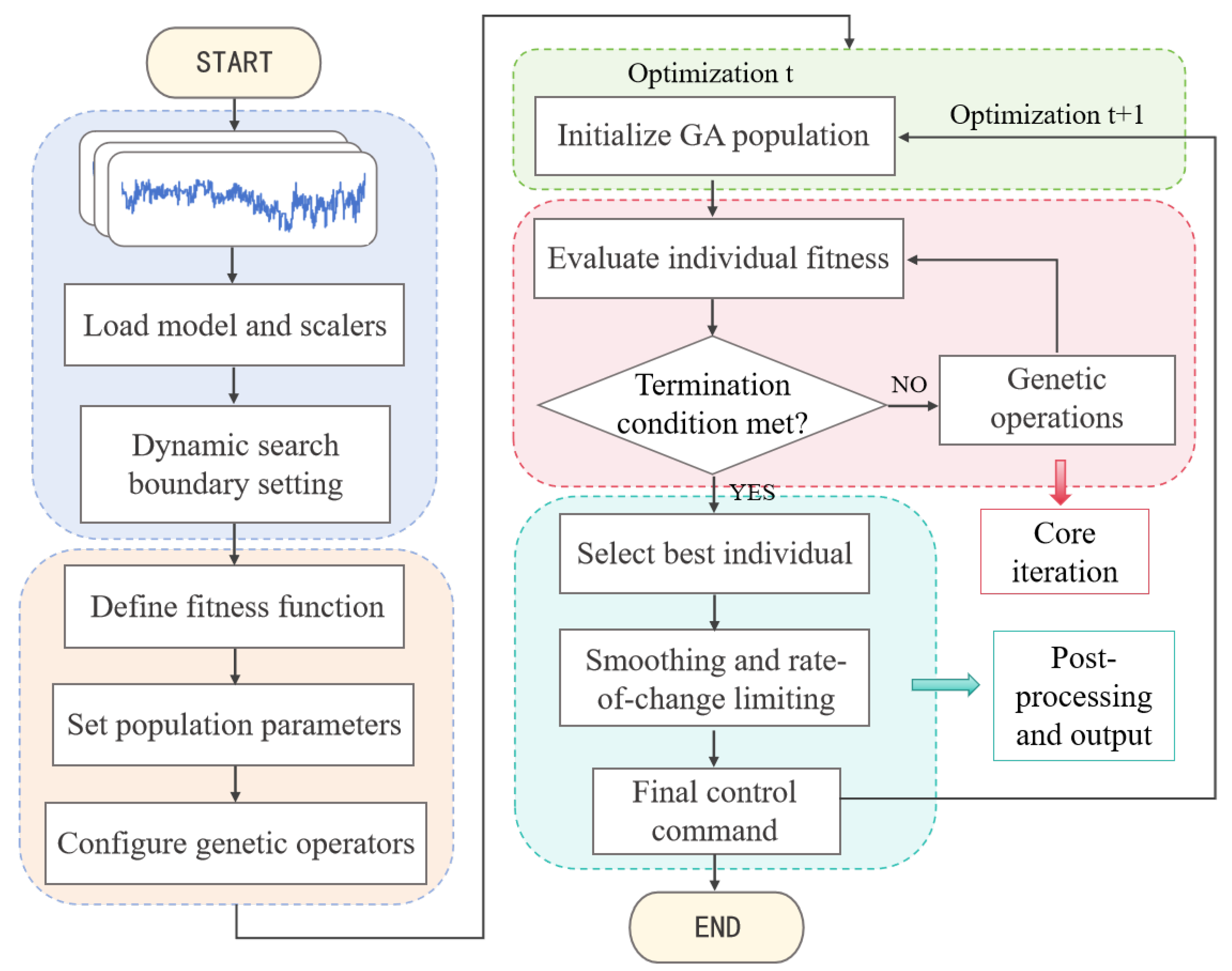 Processes 13 03702 g005