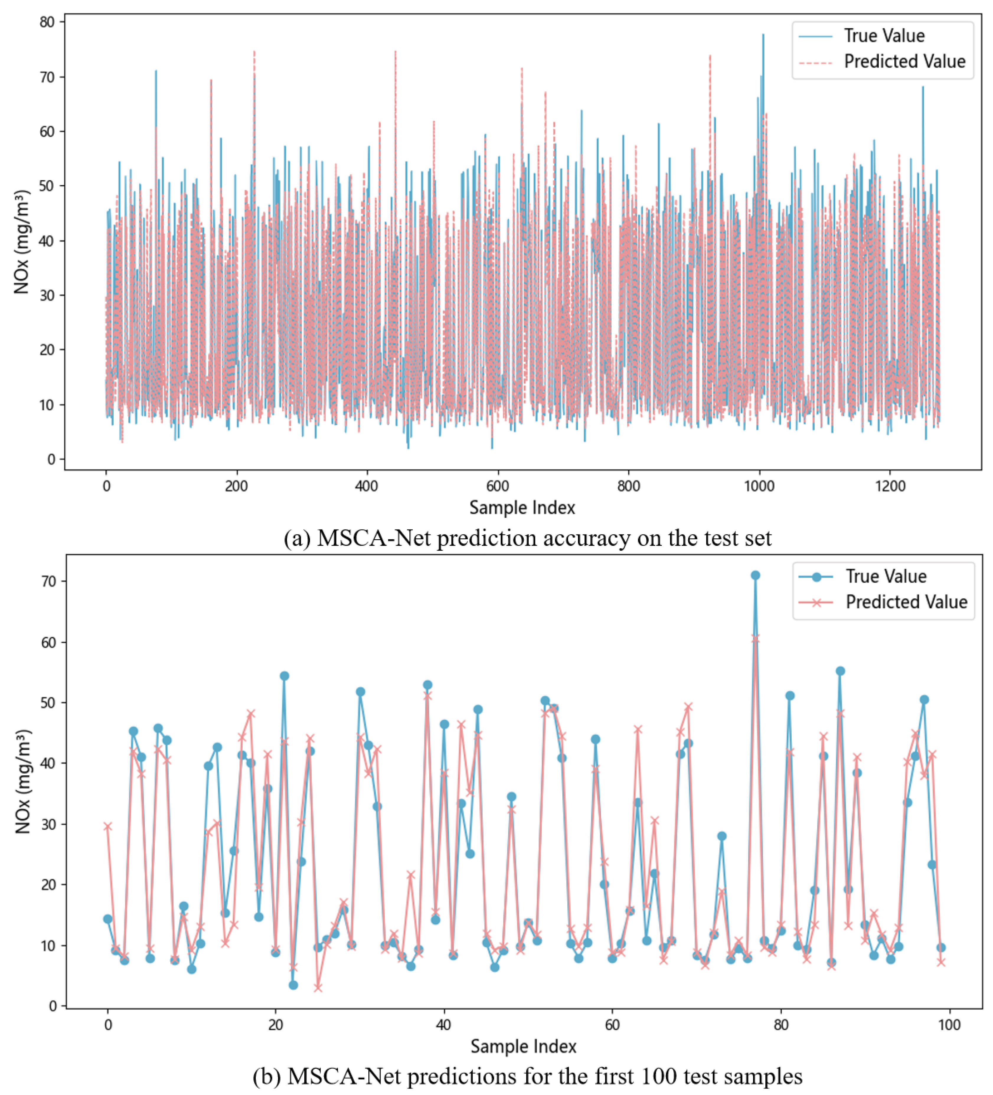 Processes 13 03702 g007
