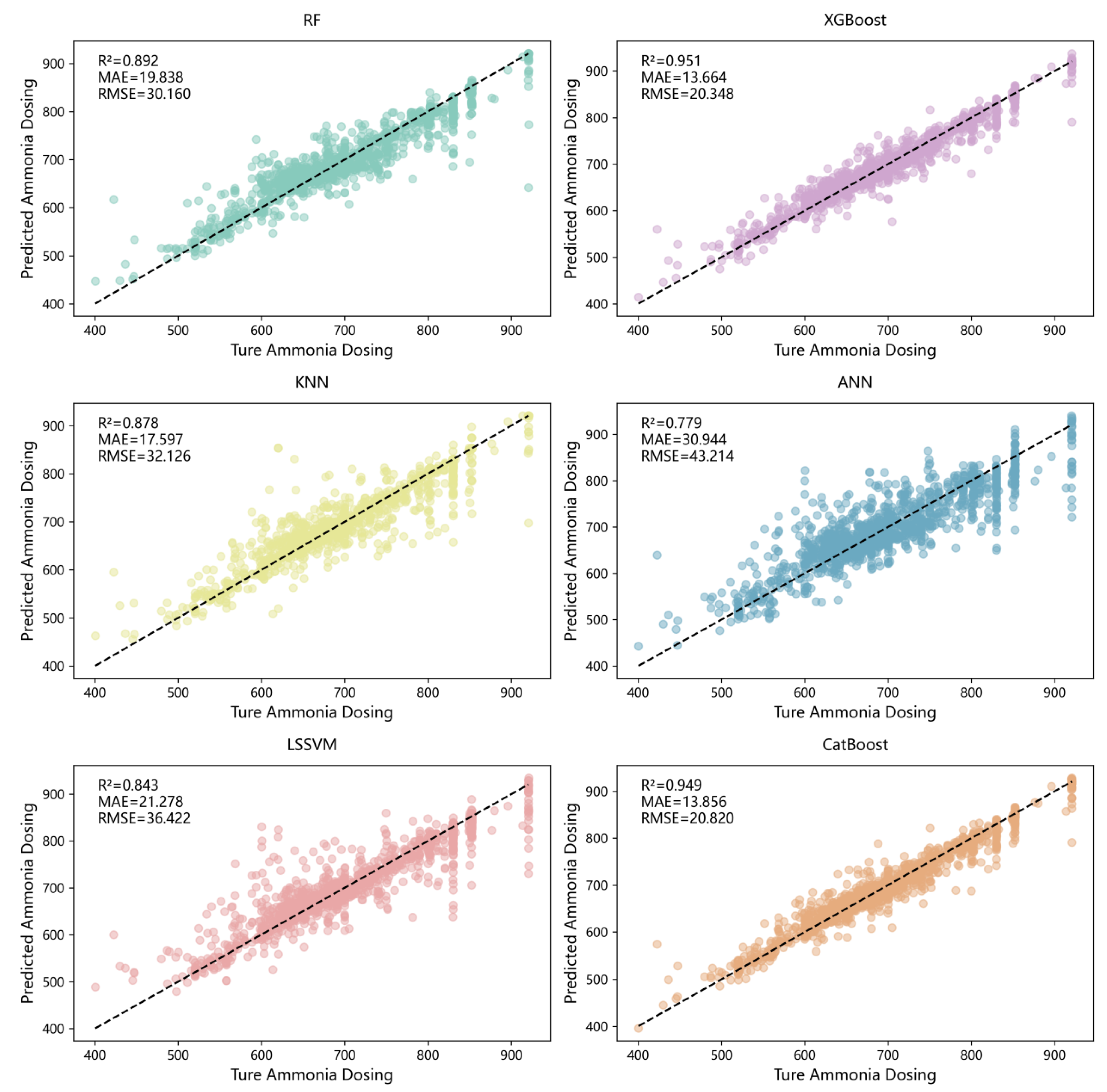 Processes 13 03702 g008