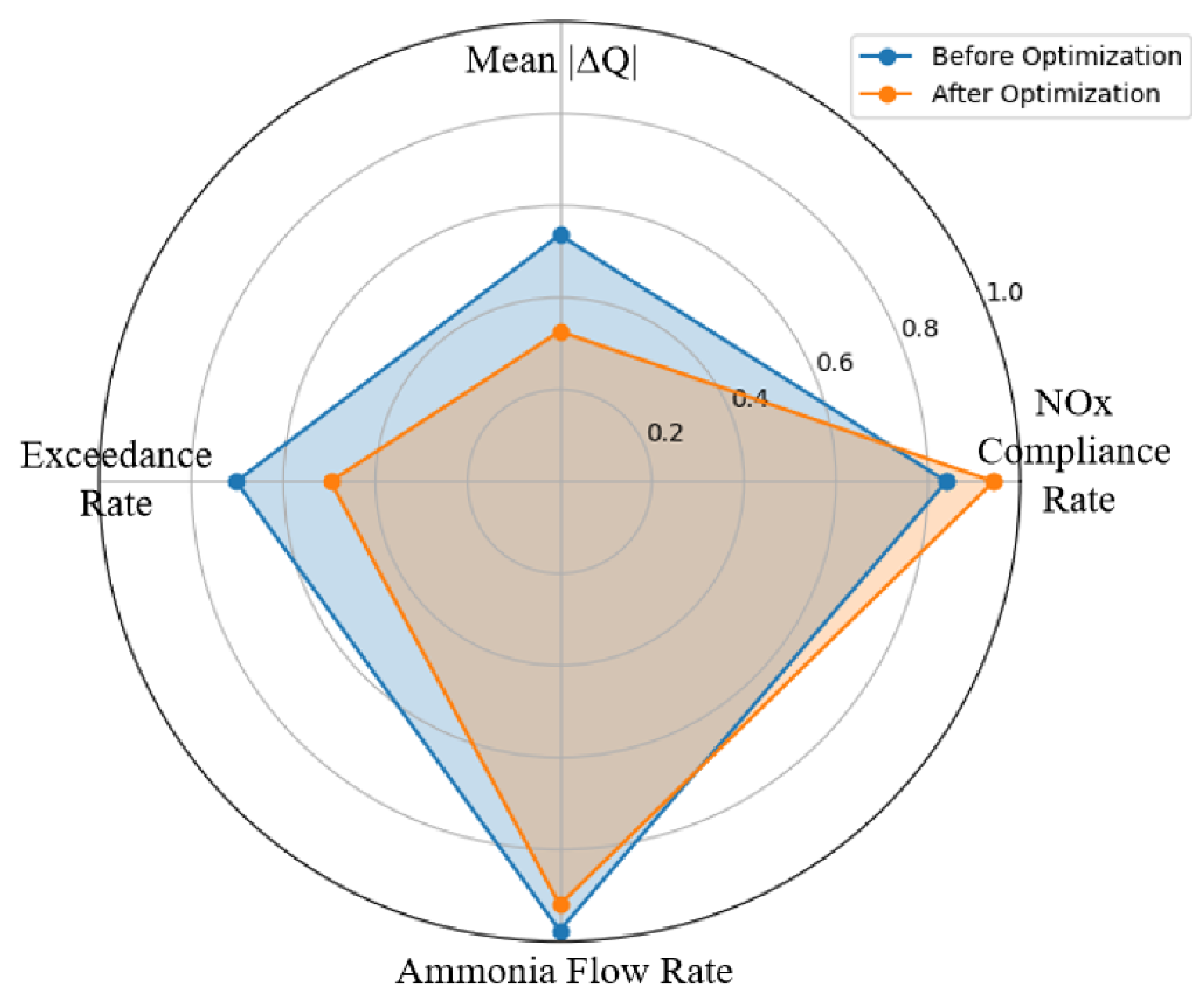Processes 13 03702 g009