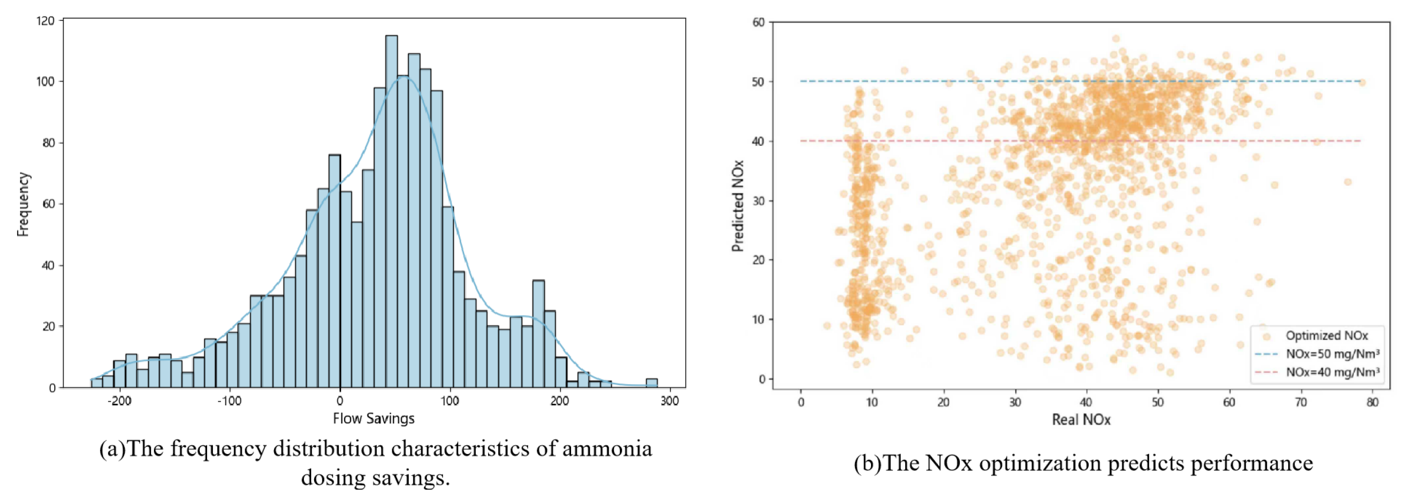 Processes 13 03702 g010