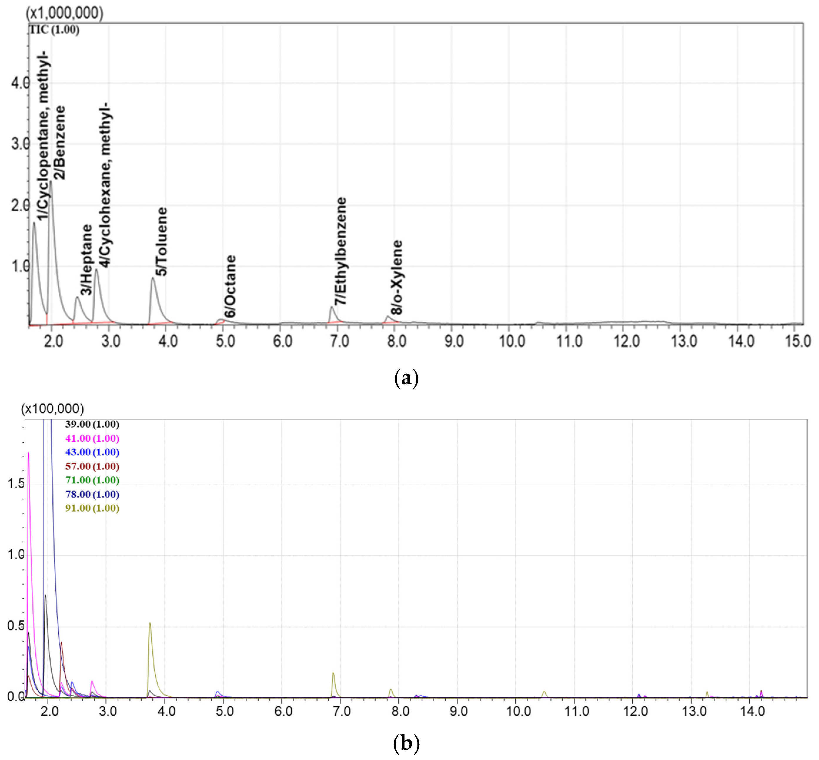 Processes 13 03703 g008