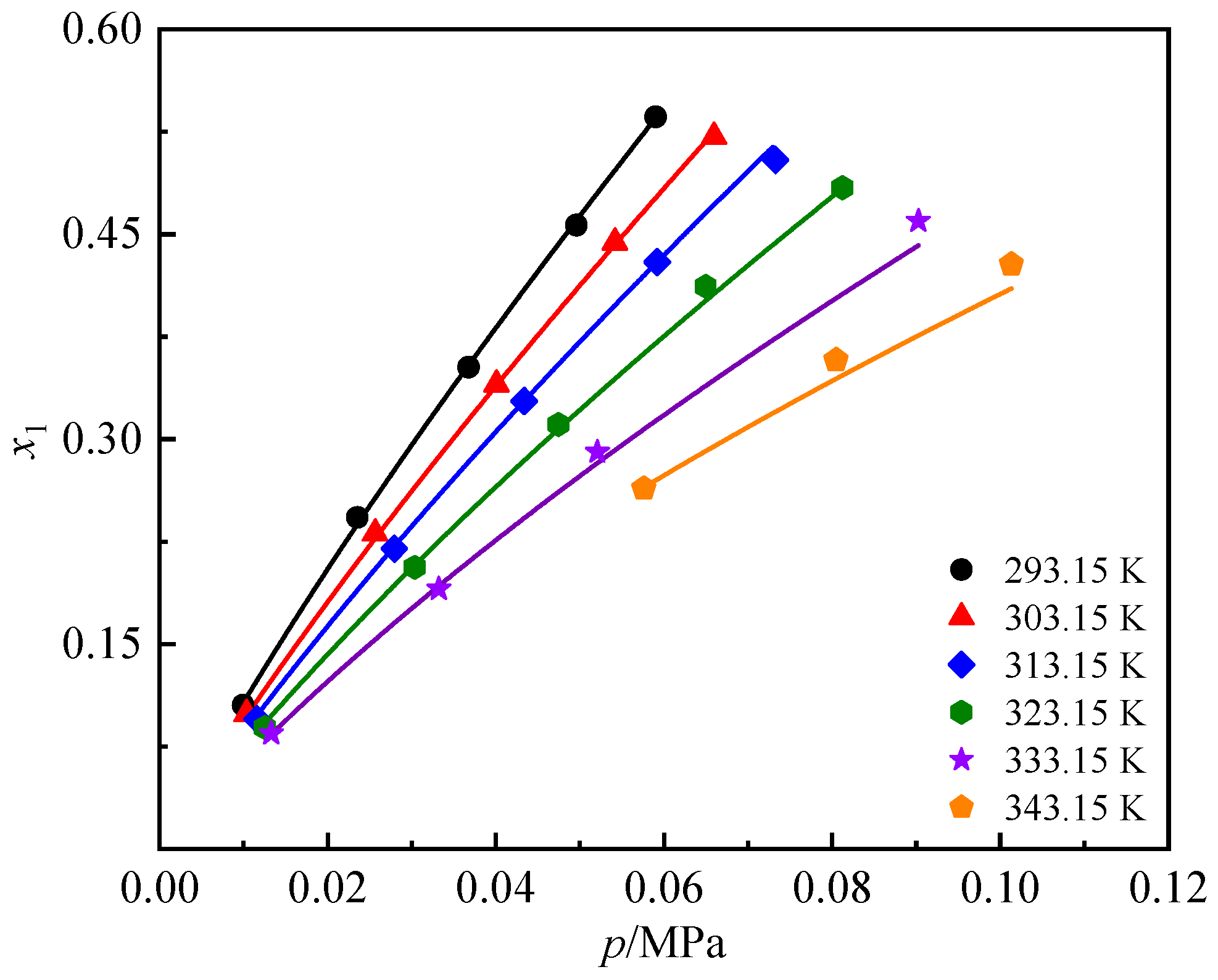 Processes 13 03704 g005