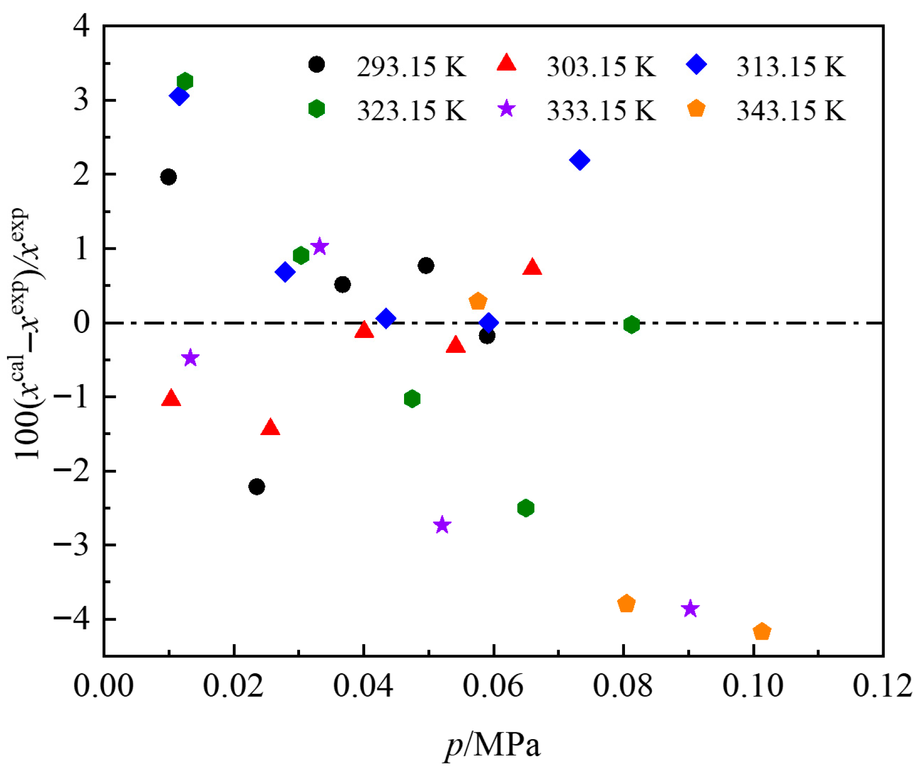 Processes 13 03704 g007