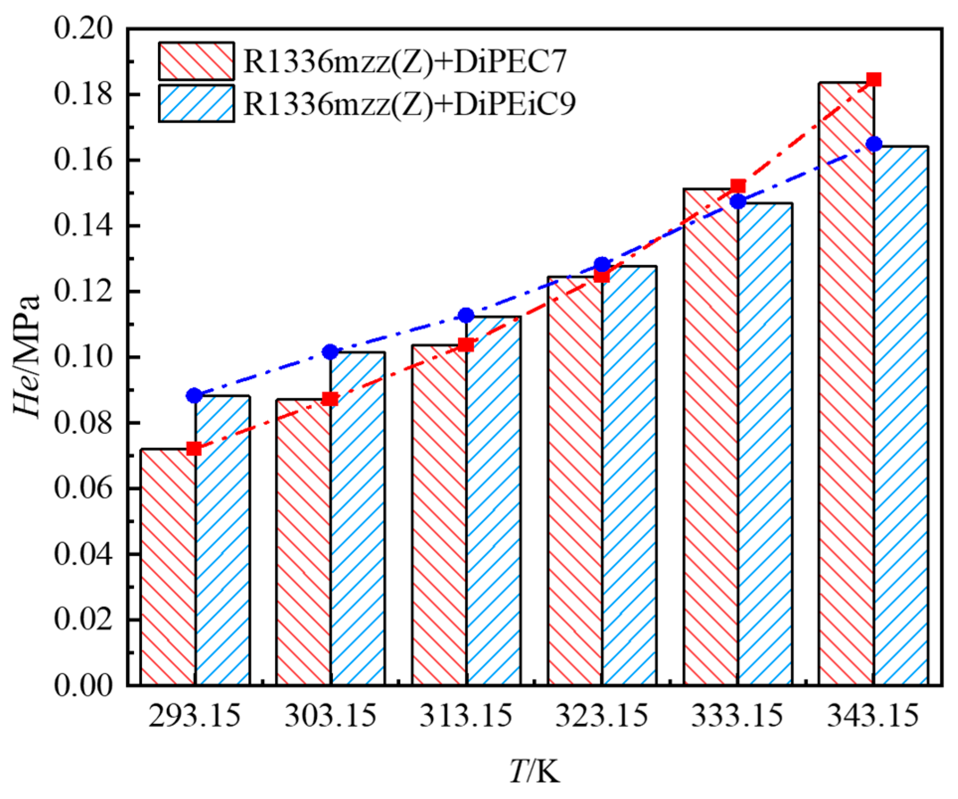 Processes 13 03704 g010