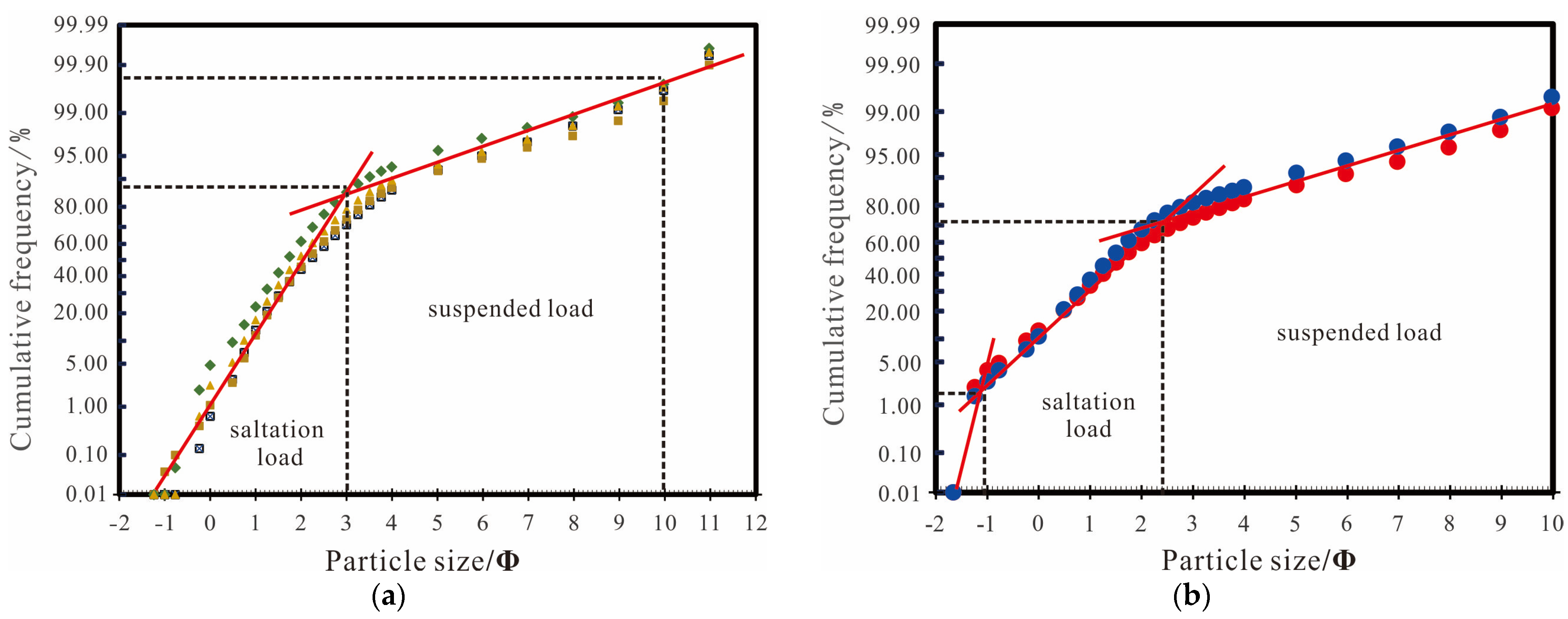 Processes 13 03705 g002