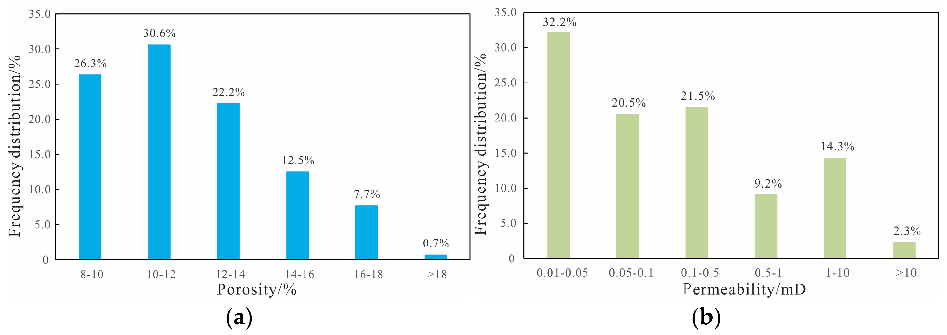 Processes 13 03705 g005