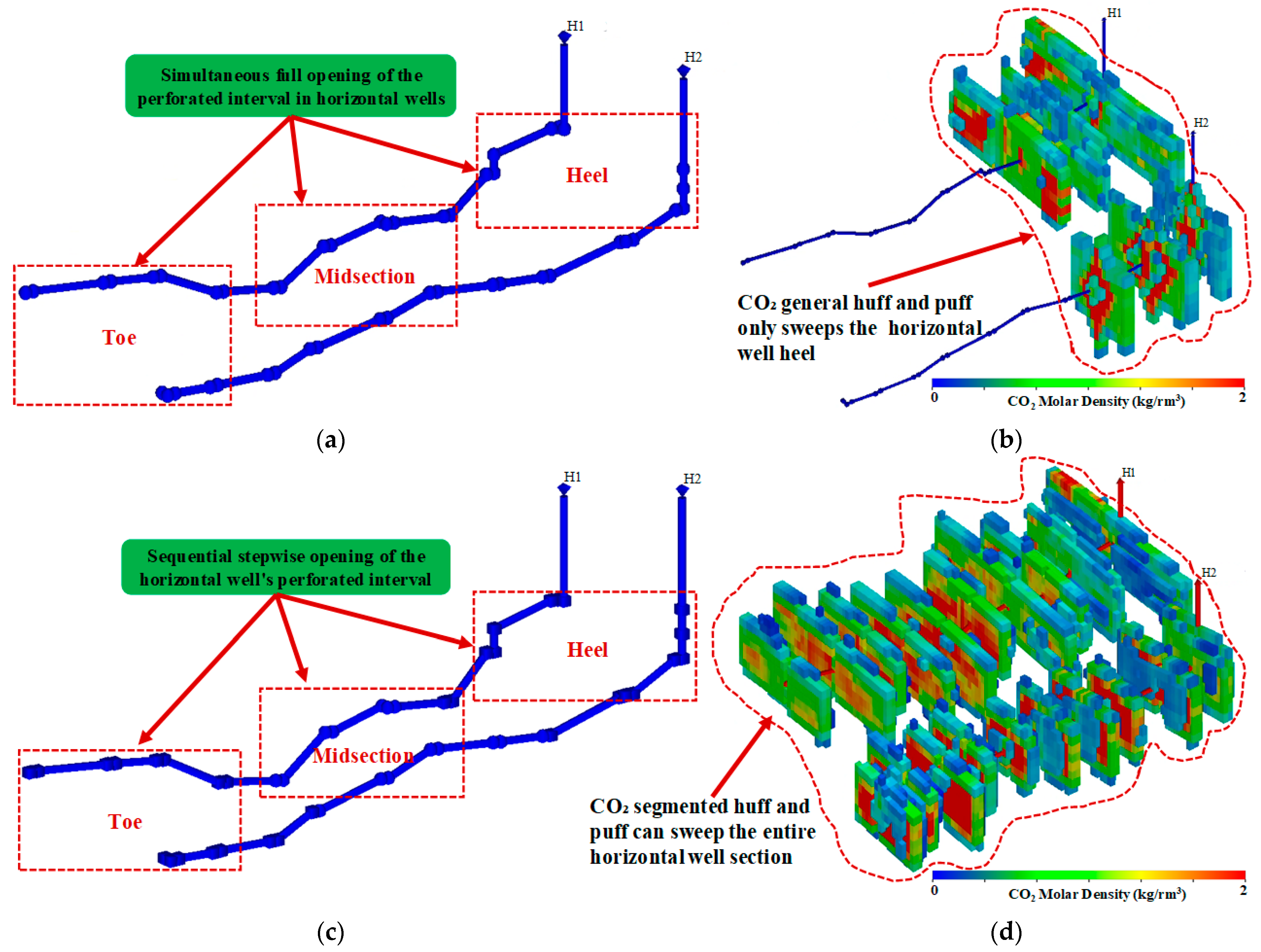 Processes 13 03706 g002