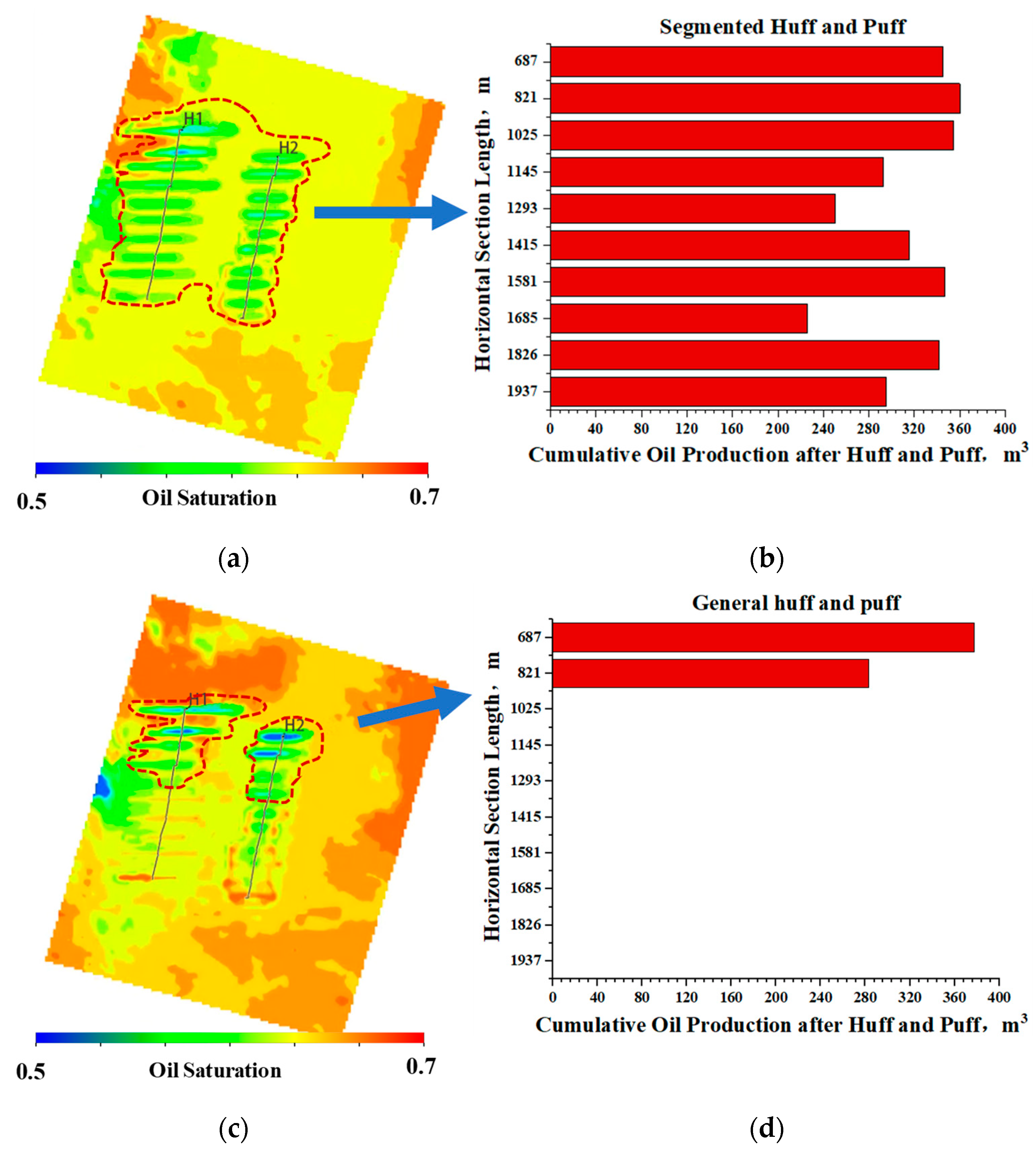 Processes 13 03706 g003